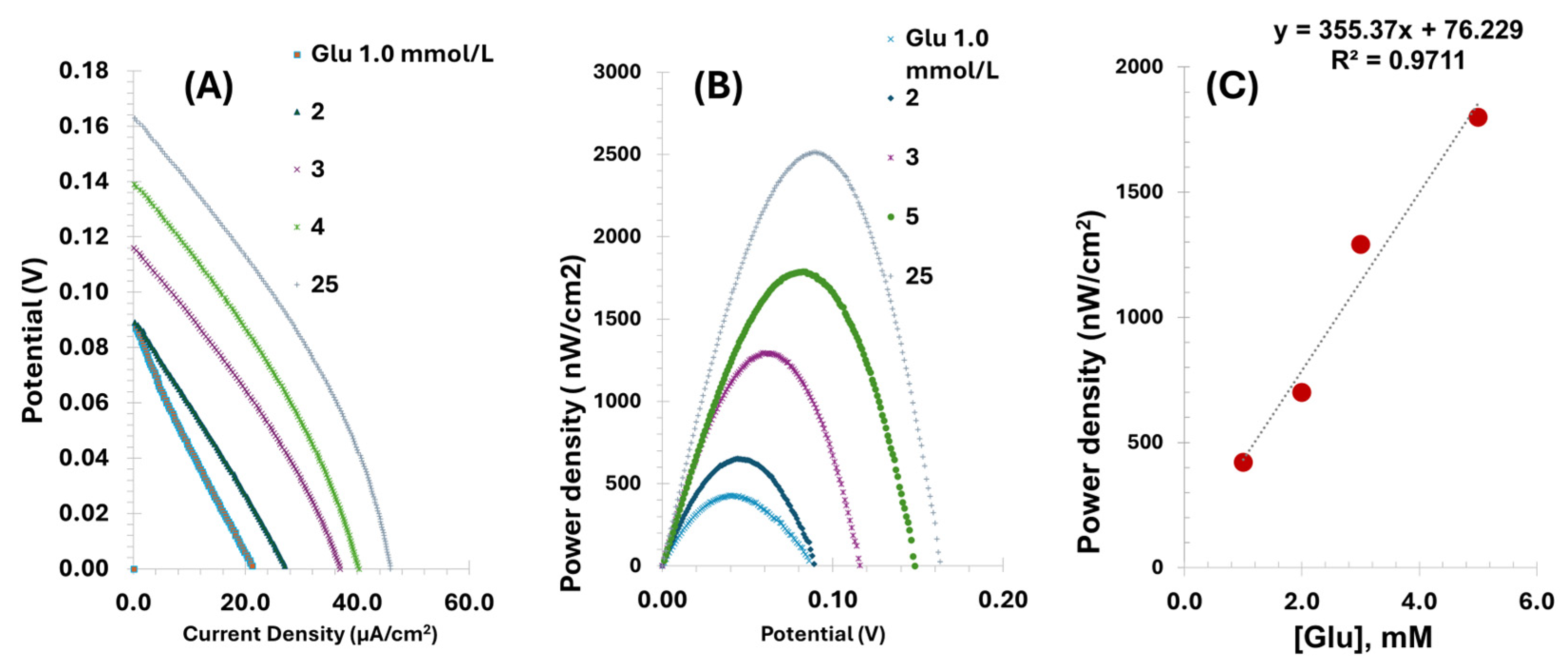 Micromachines 16 00134 g006