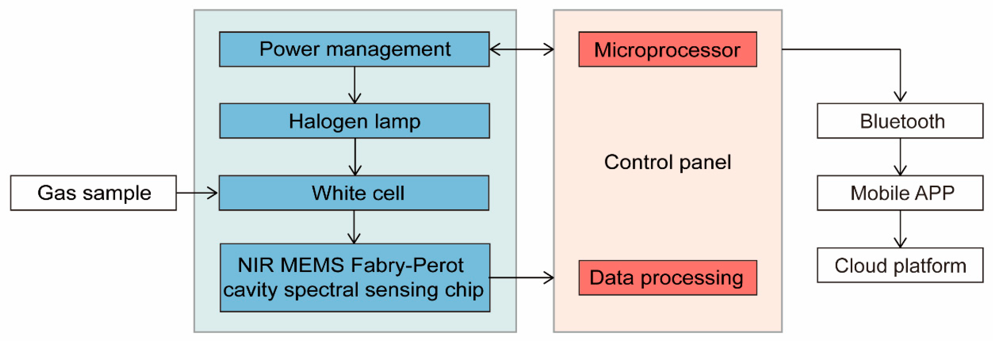 Micromachines 16 00135 g003