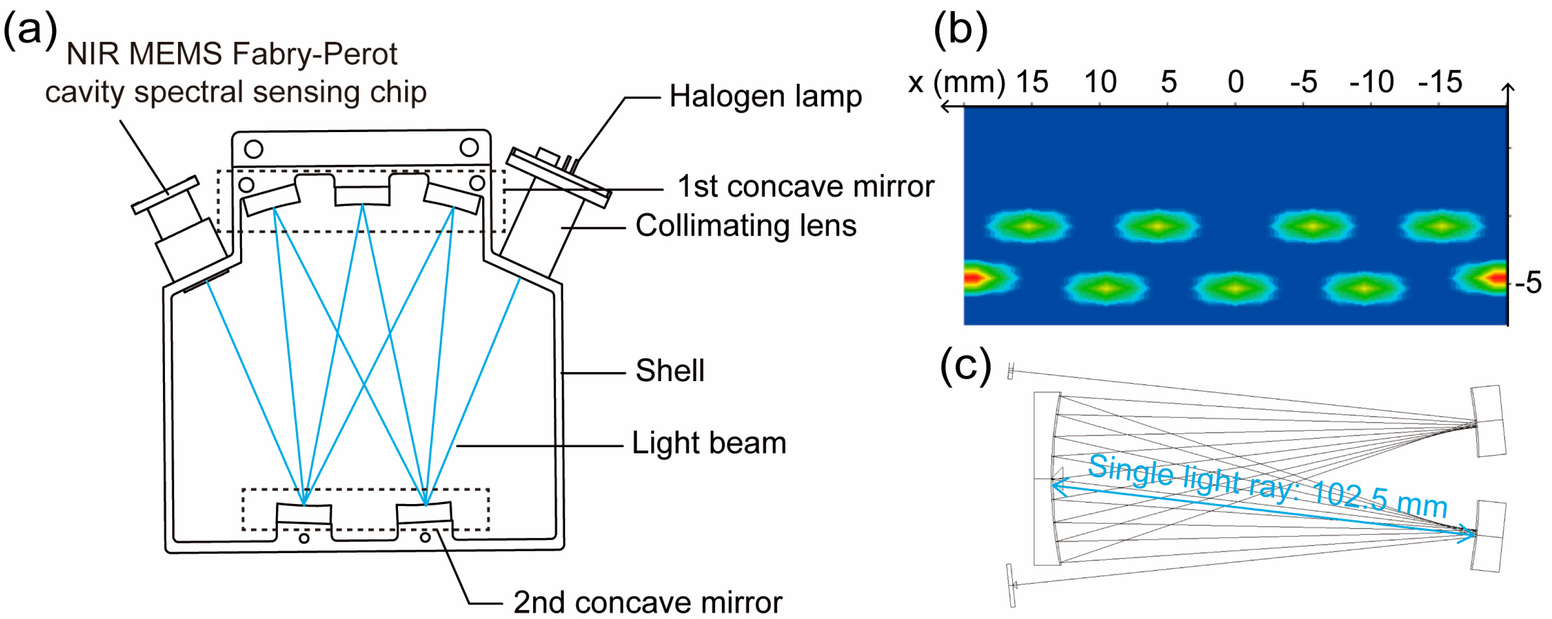 Micromachines 16 00135 g004