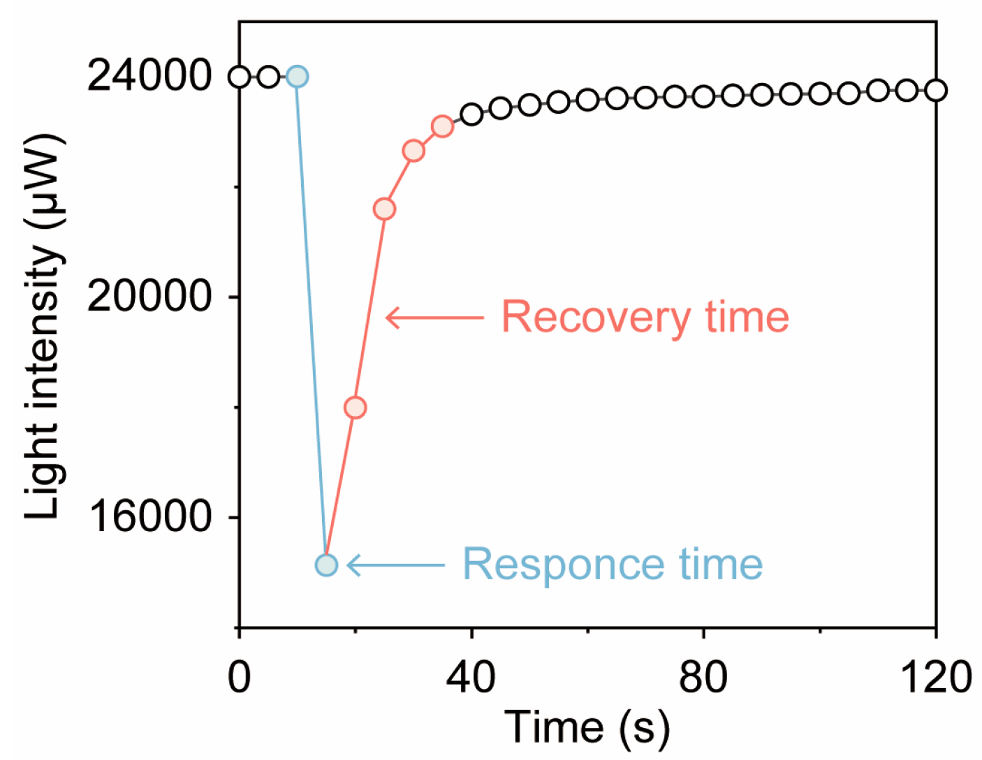 Micromachines 16 00135 g006