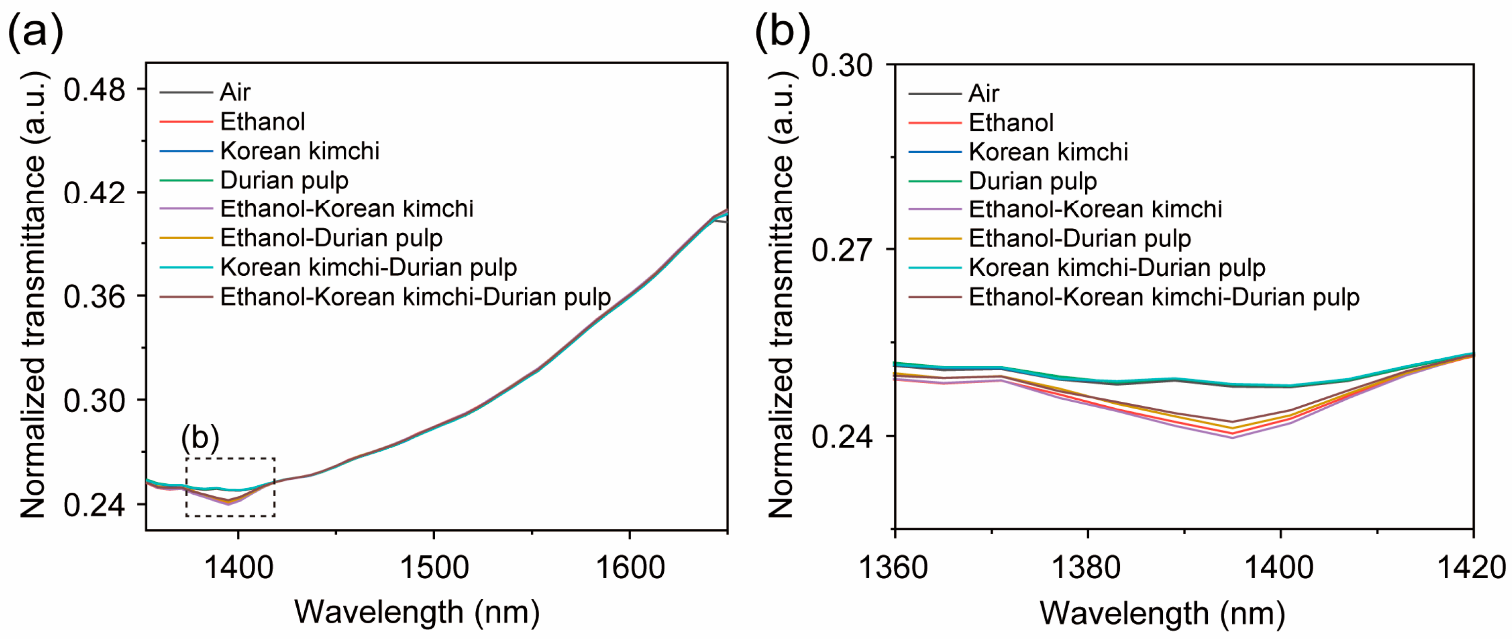 Micromachines 16 00135 g007