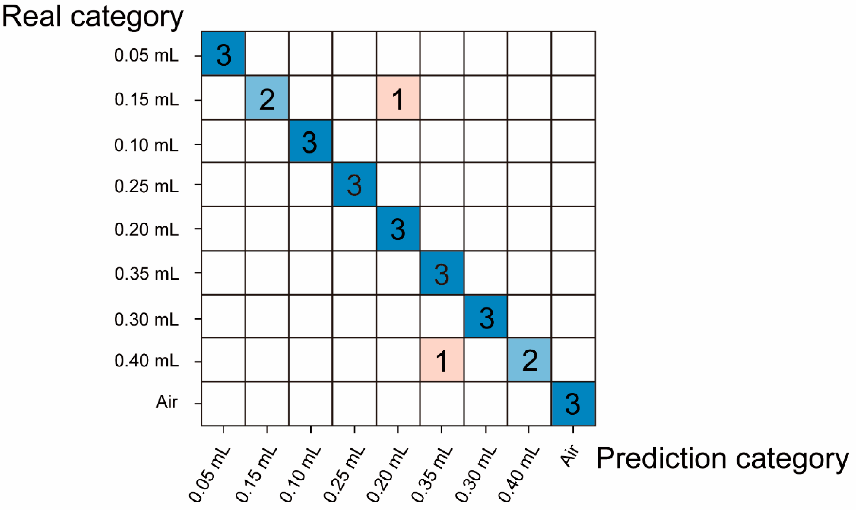 Micromachines 16 00135 g010