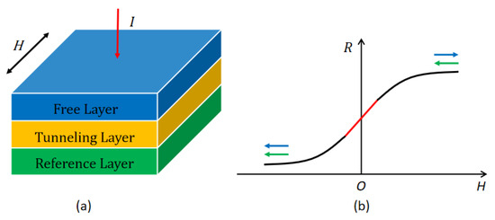 High-Precision Tunneling Magnetoresistance (TMR) Current Sensor for ...