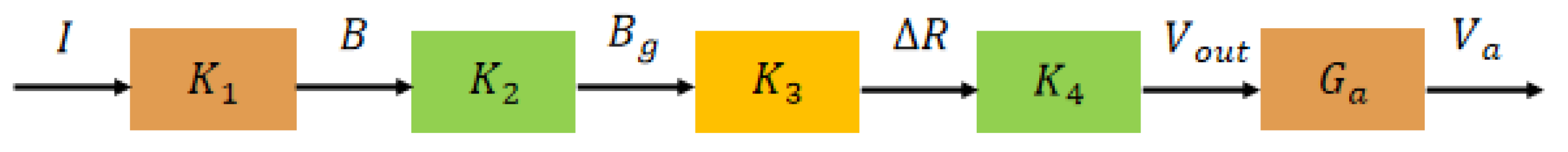 Micromachines 16 00136 g005