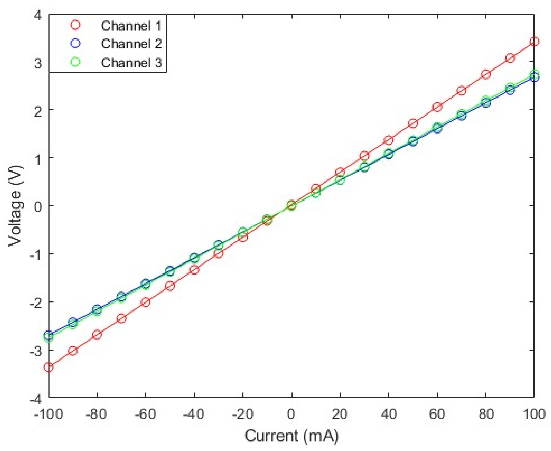 Micromachines 16 00136 g008
