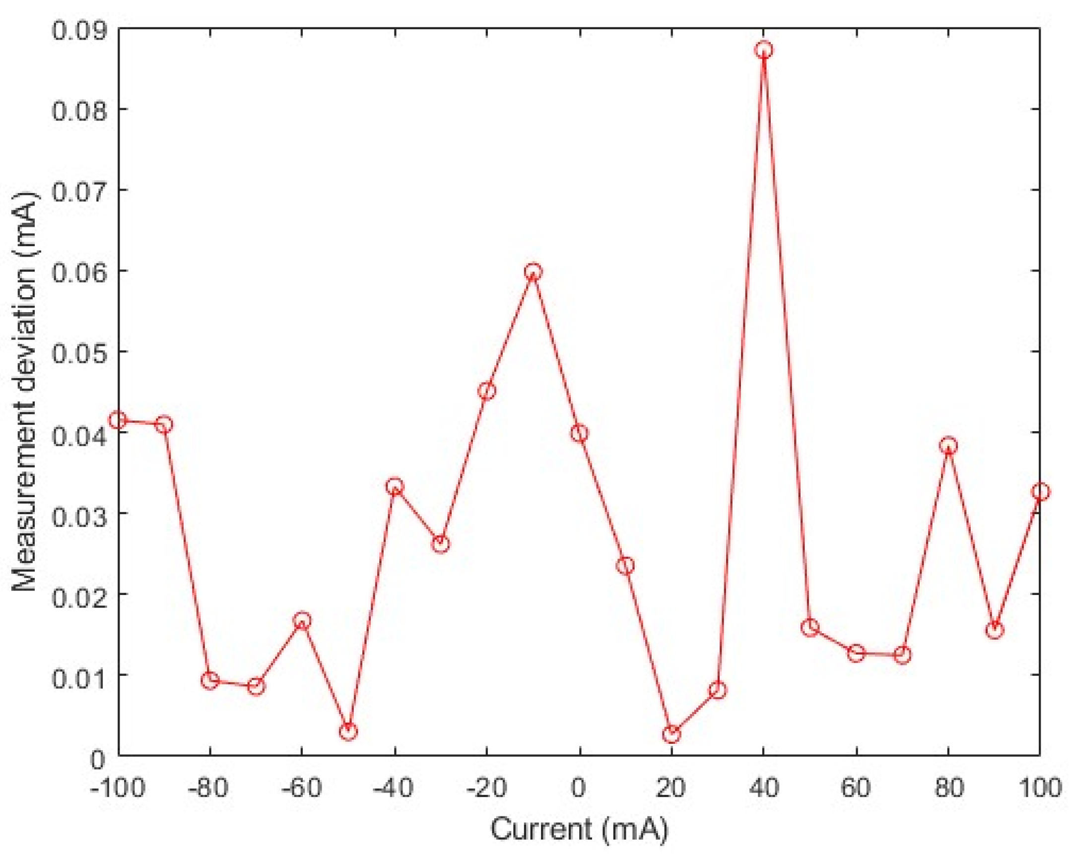 Micromachines 16 00136 g009