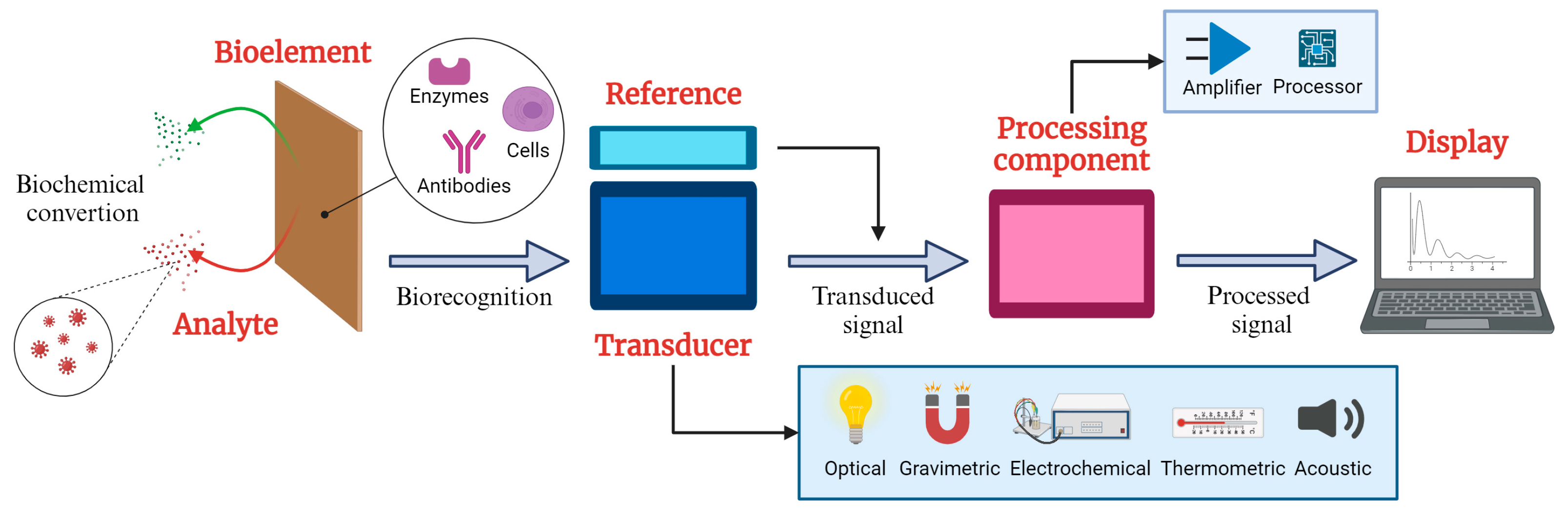 Micromachines 16 00139 g001