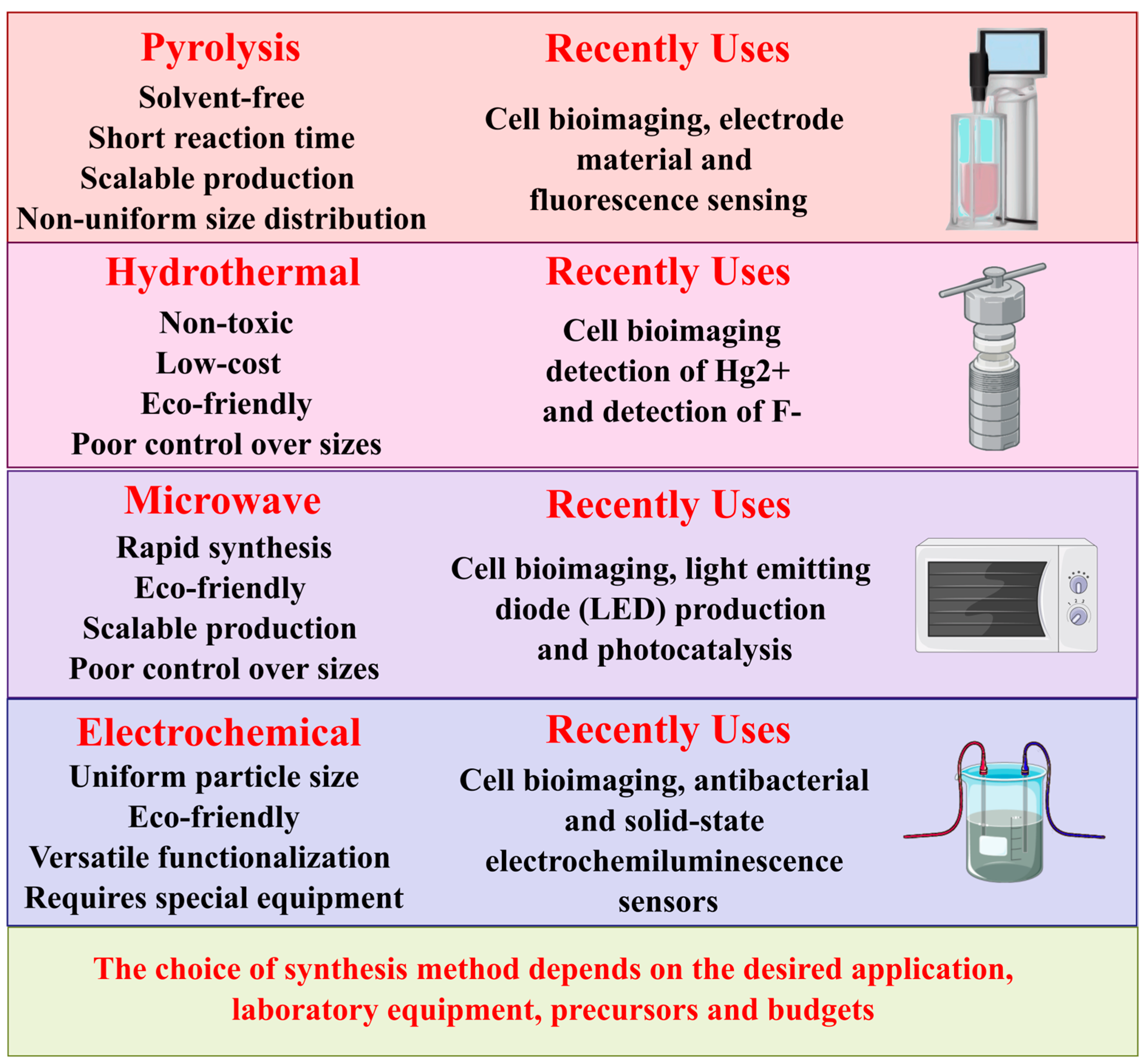 Micromachines 16 00139 g002