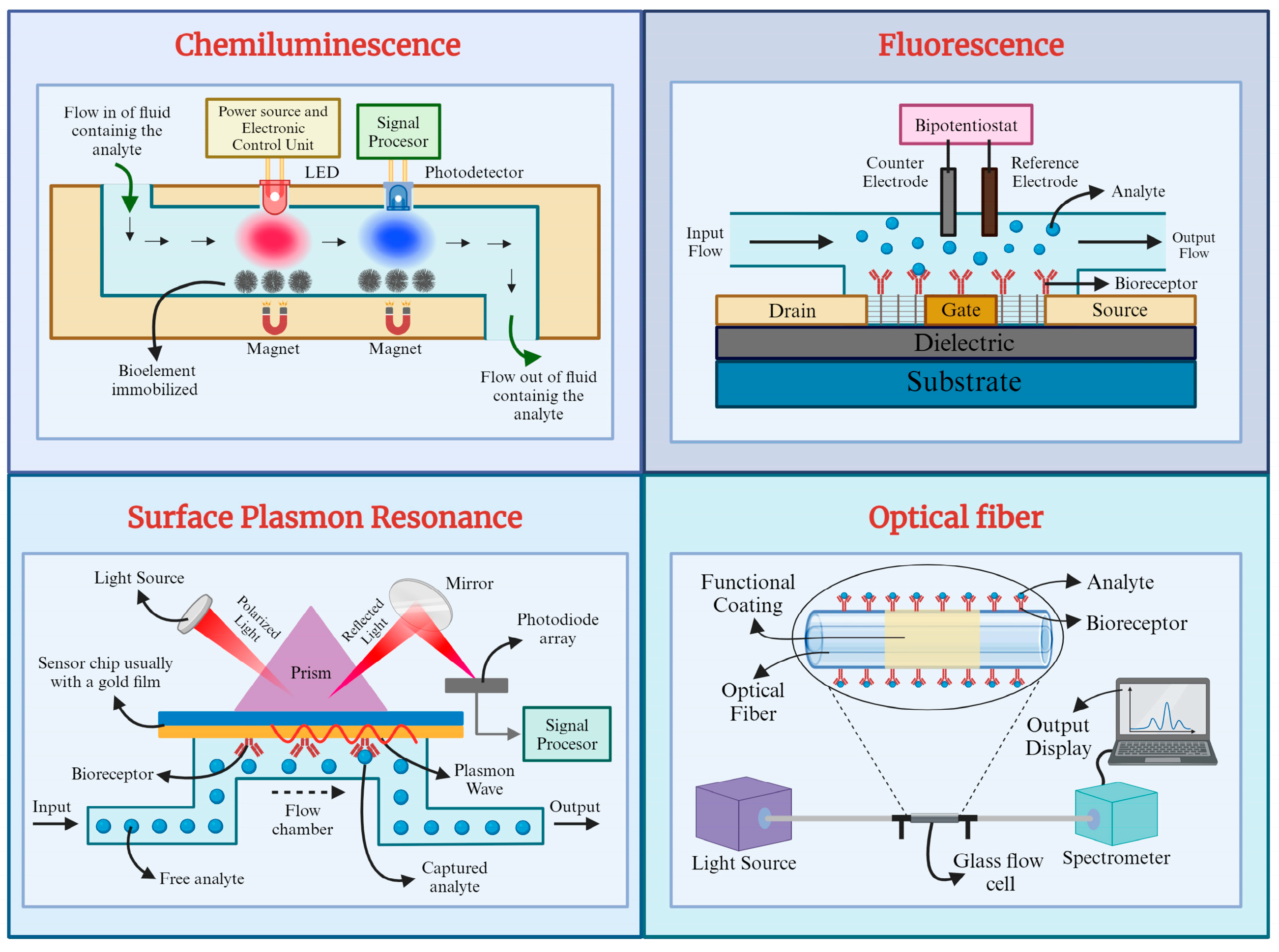 Micromachines 16 00139 g003