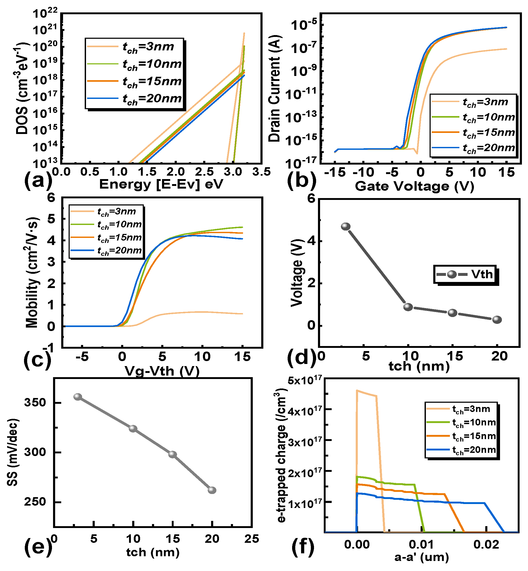 Micromachines 16 00141 g004