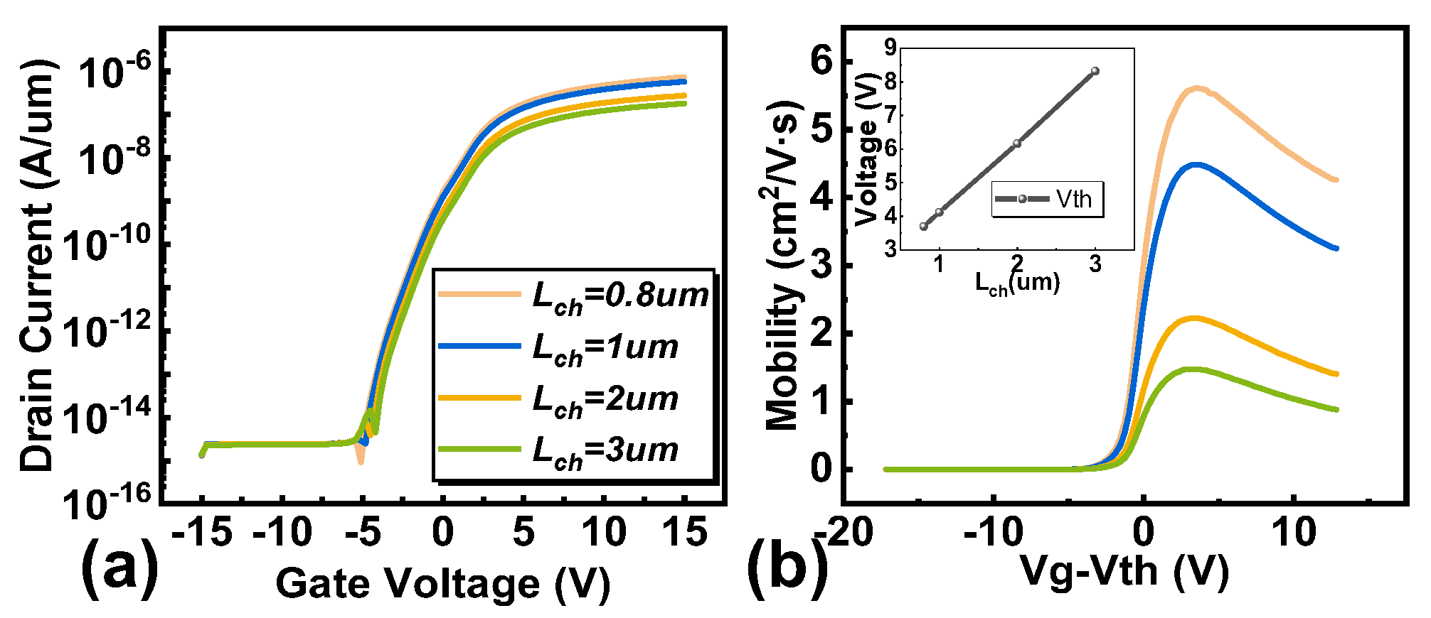 Micromachines 16 00141 g005