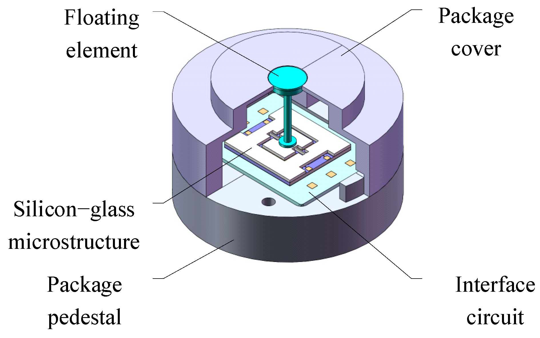 Micromachines 16 00142 g001