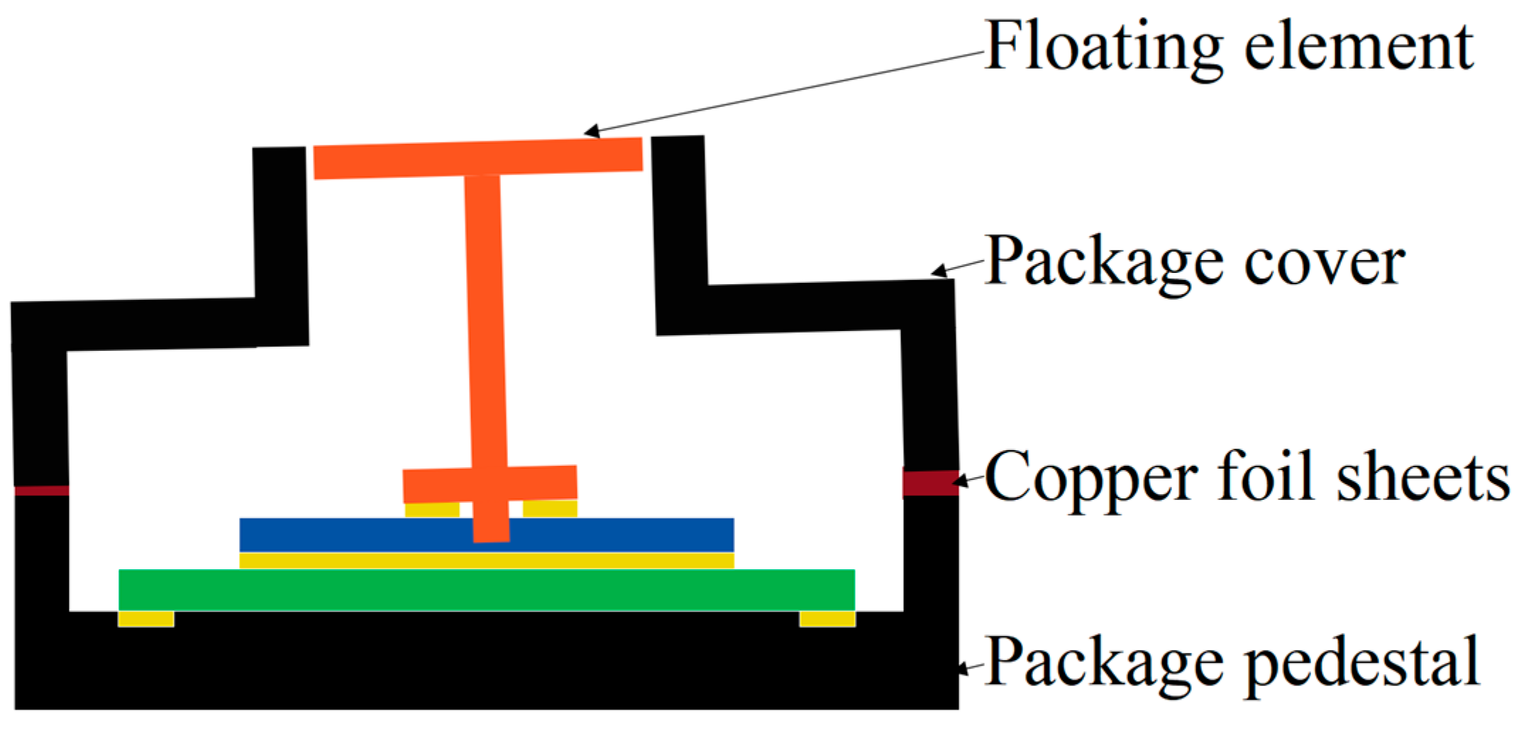 Micromachines 16 00142 g004