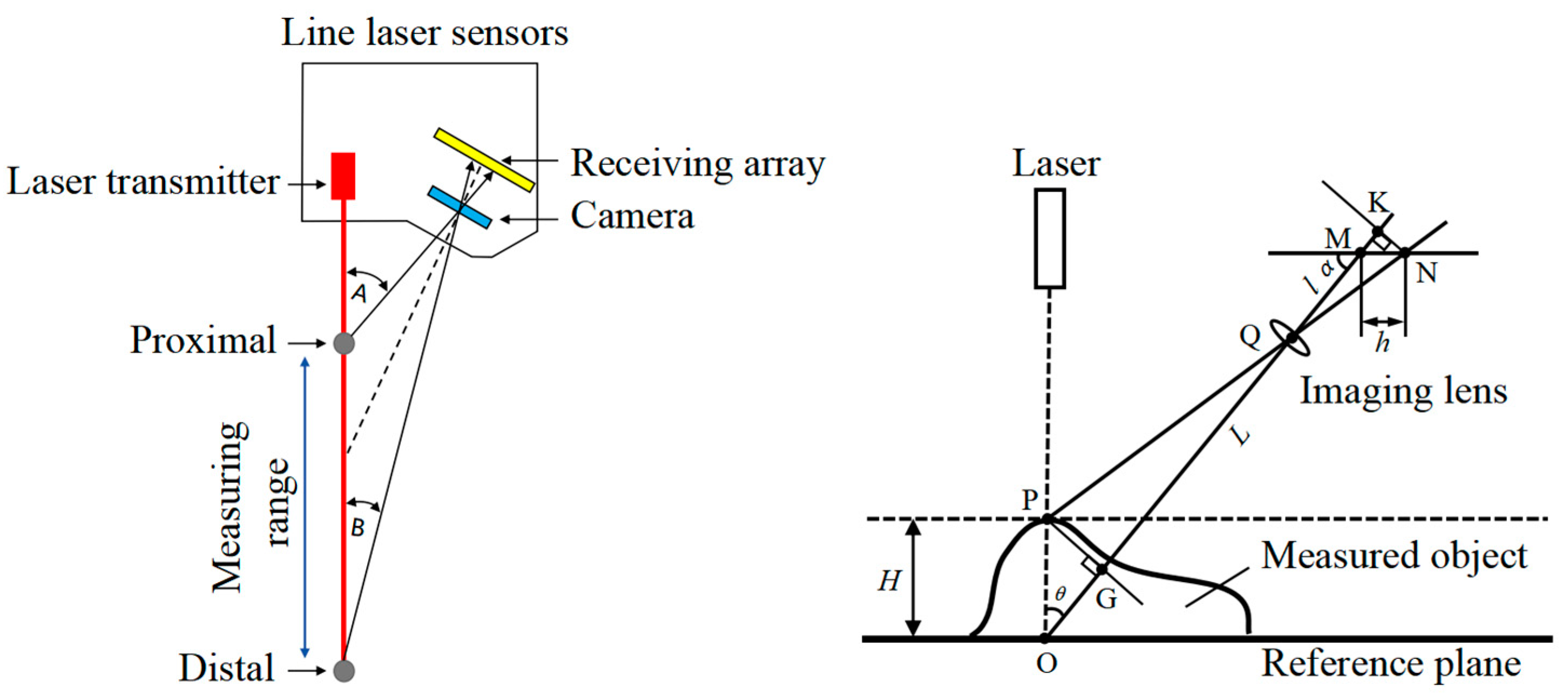 Micromachines 16 00142 g006