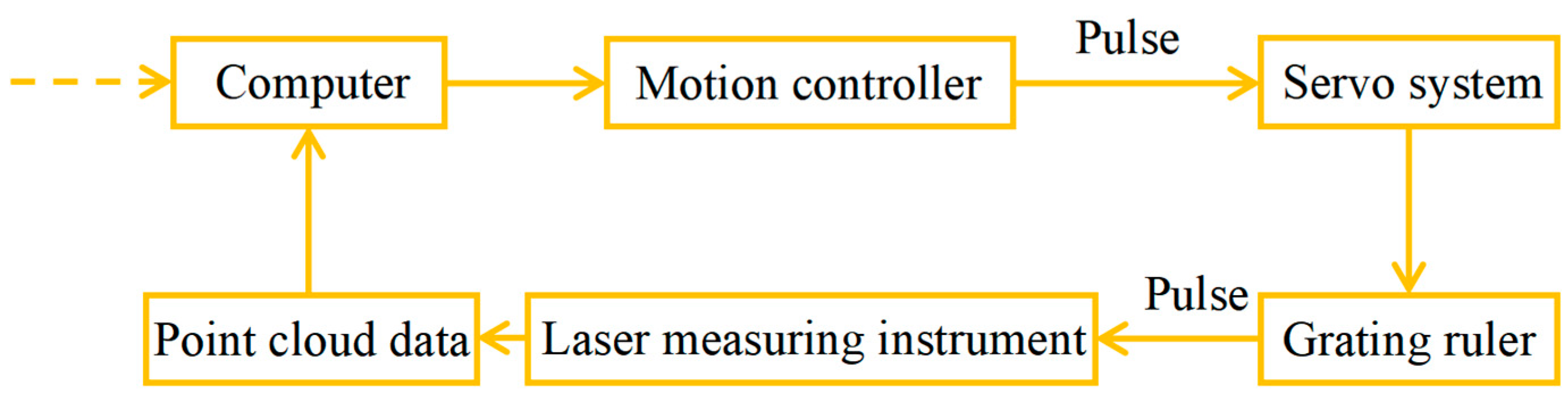Micromachines 16 00142 g007