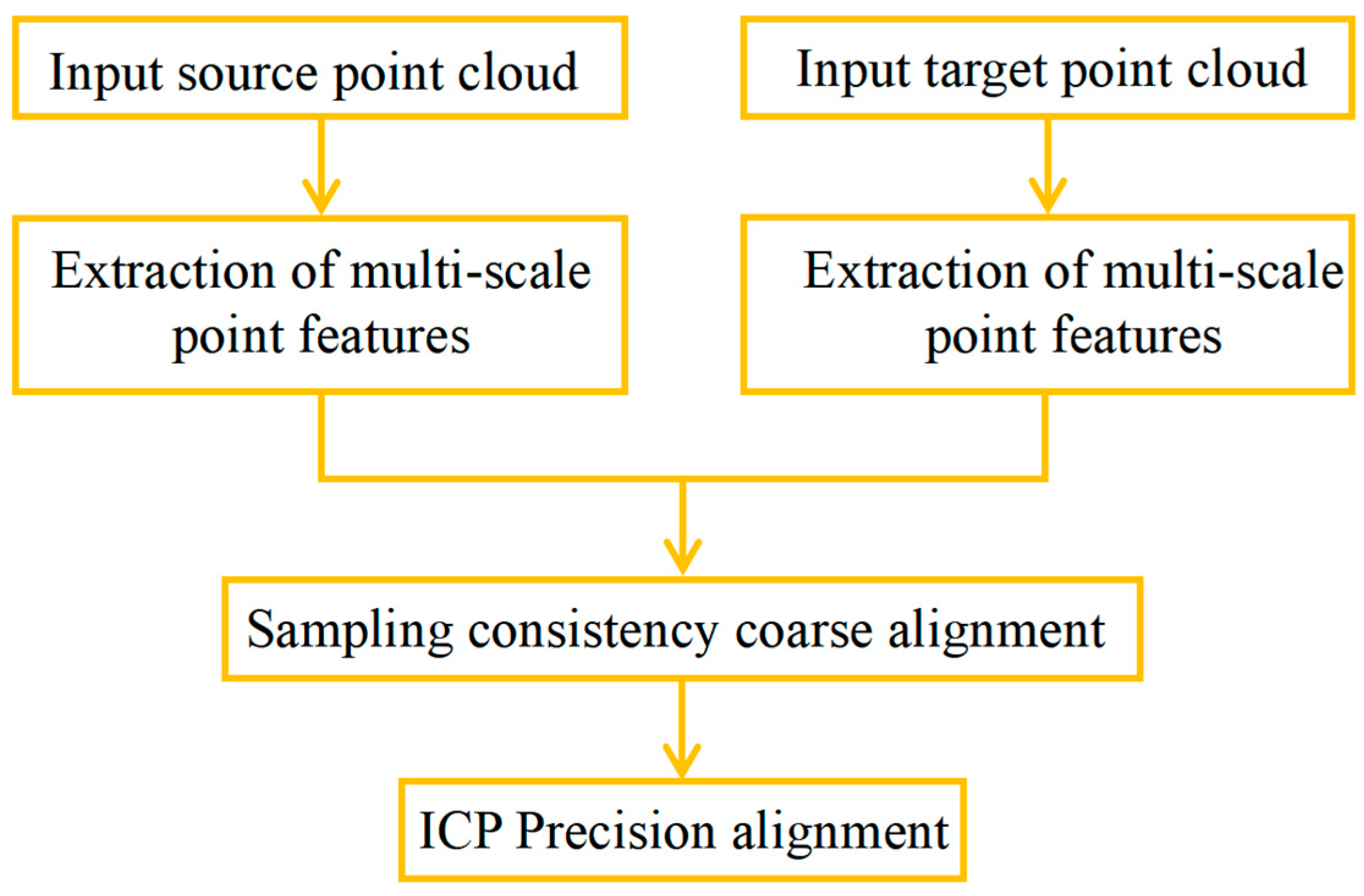 Micromachines 16 00142 g012