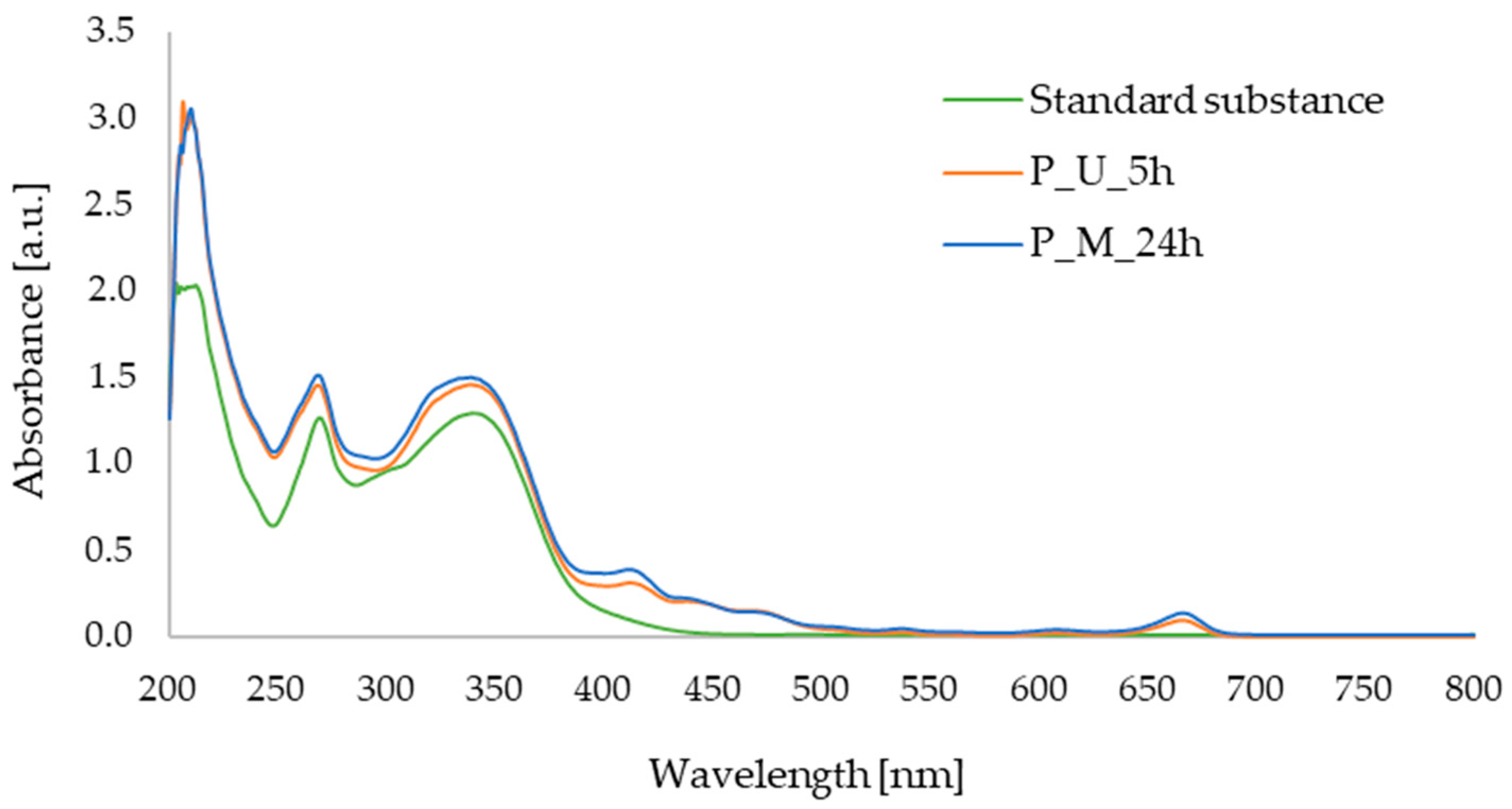 Micromachines 16 00143 g003