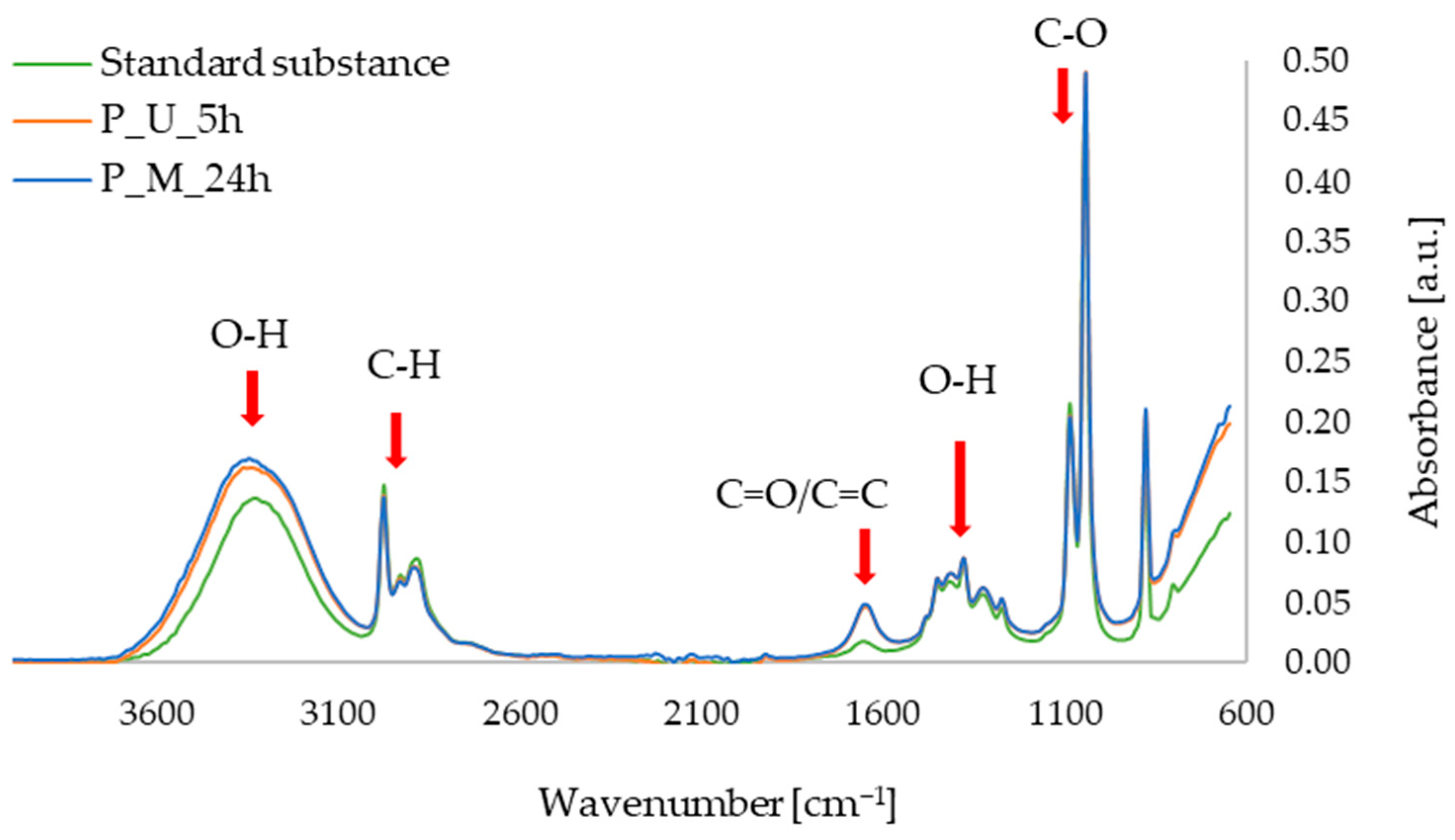 Micromachines 16 00143 g007