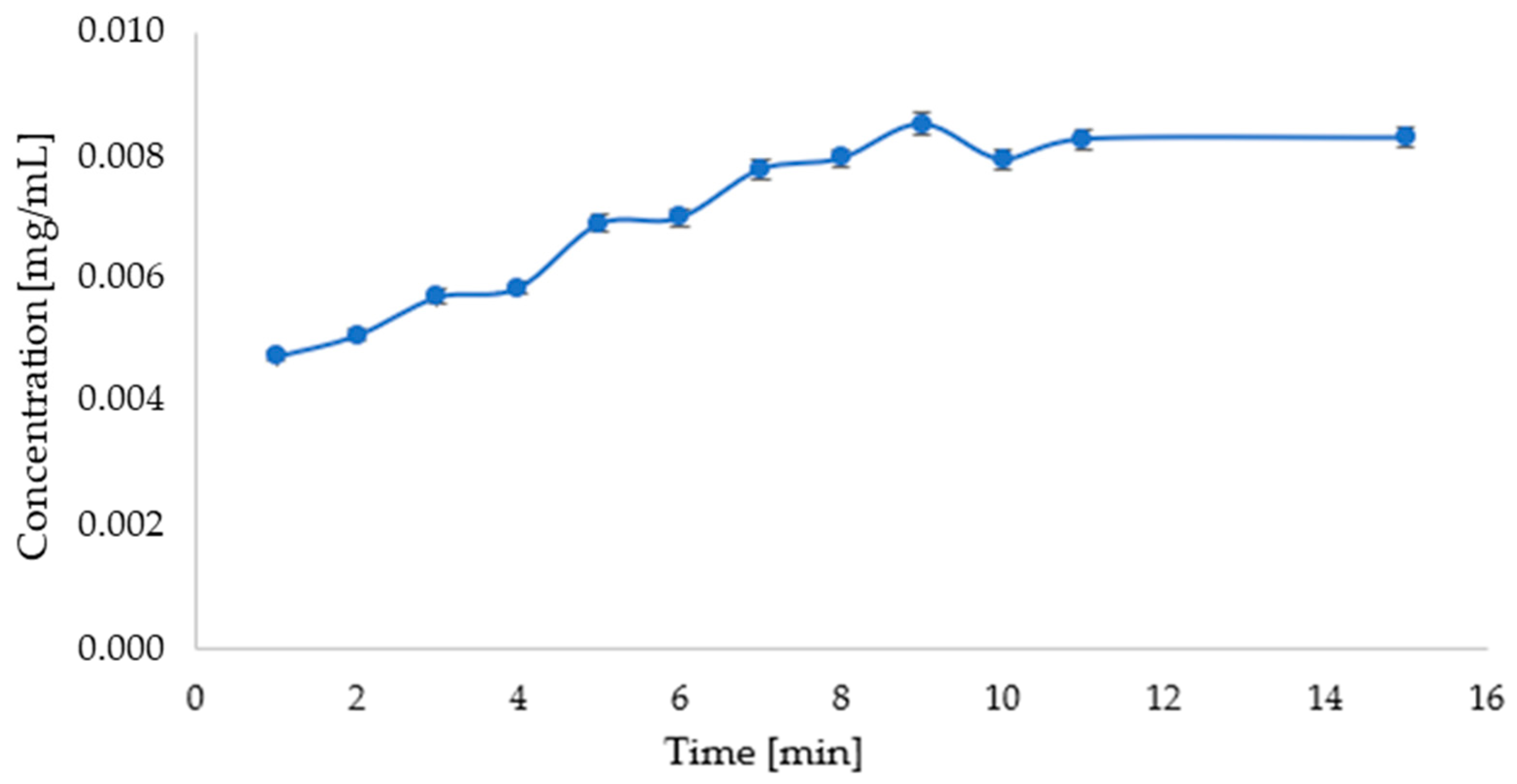 Micromachines 16 00143 g012
