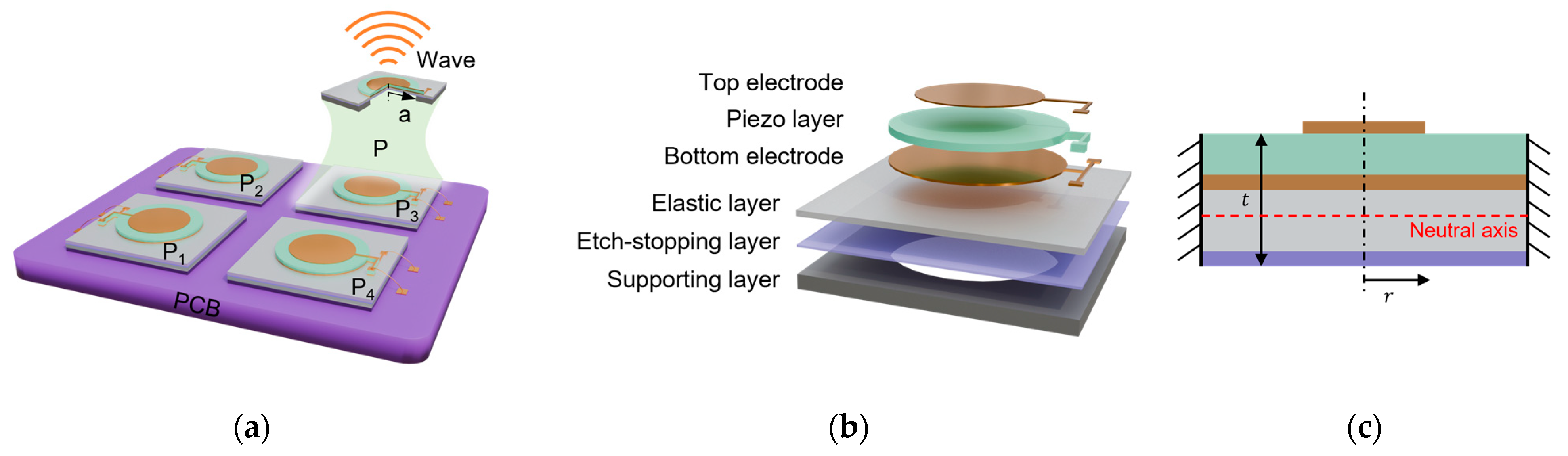 Micromachines 16 00145 g001