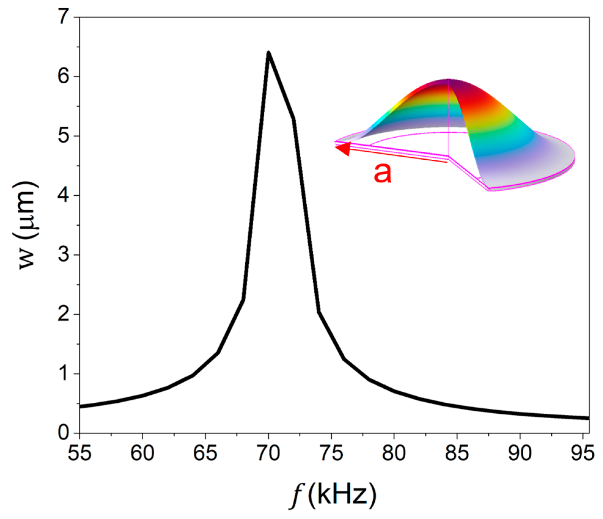 Micromachines 16 00145 g002