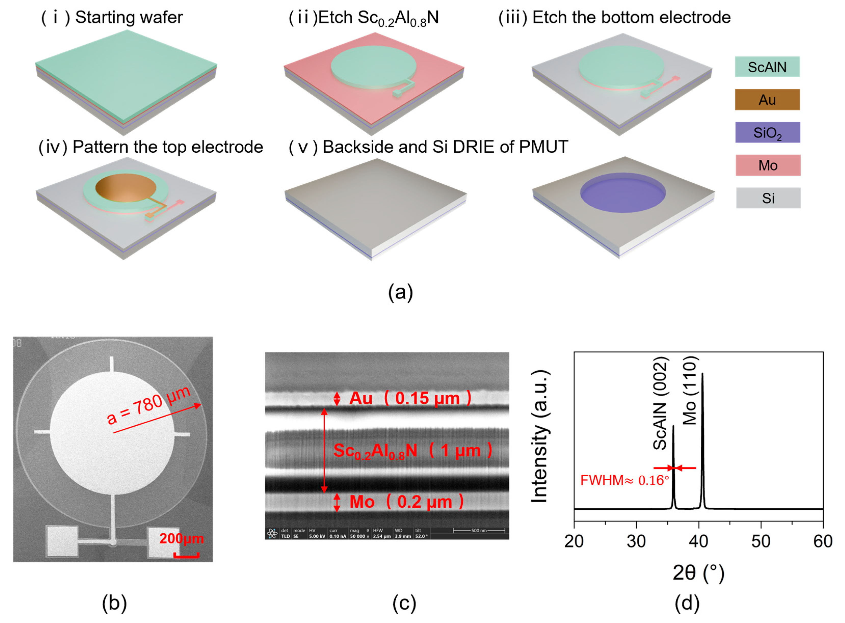 Micromachines 16 00145 g004