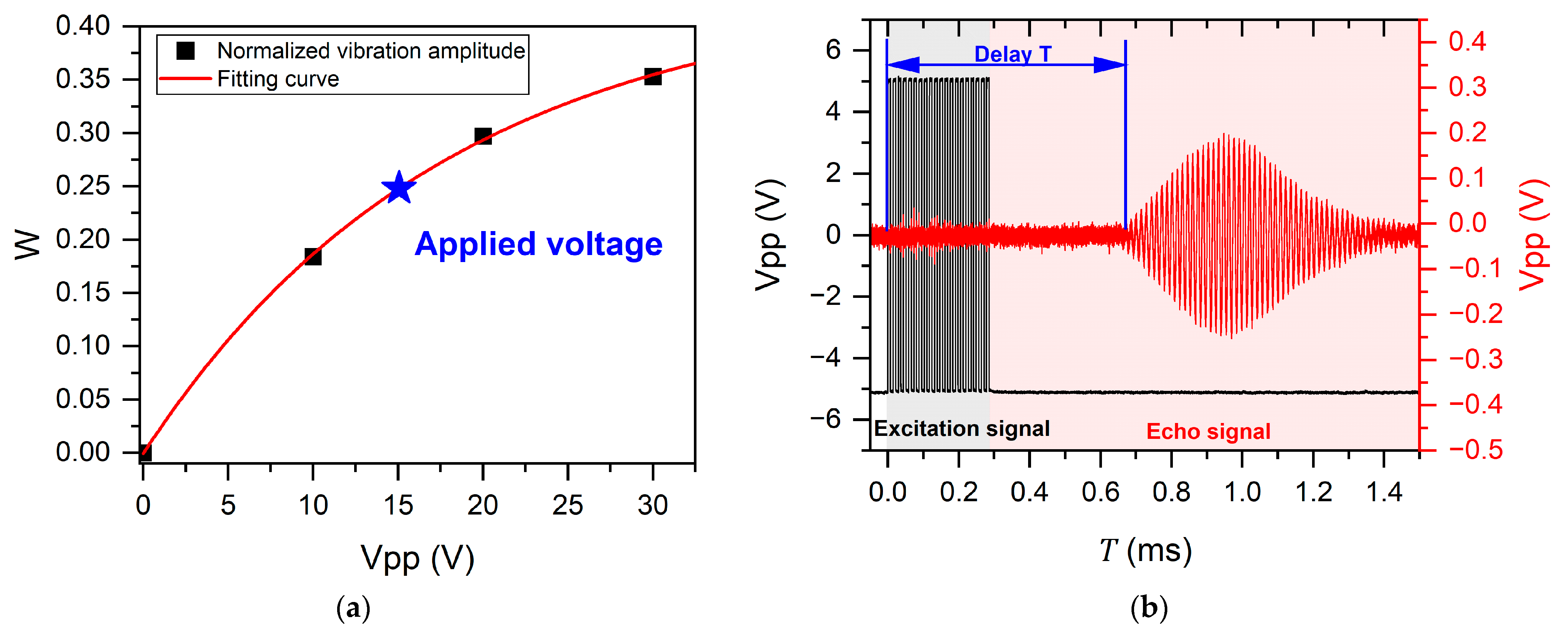 Micromachines 16 00145 g007
