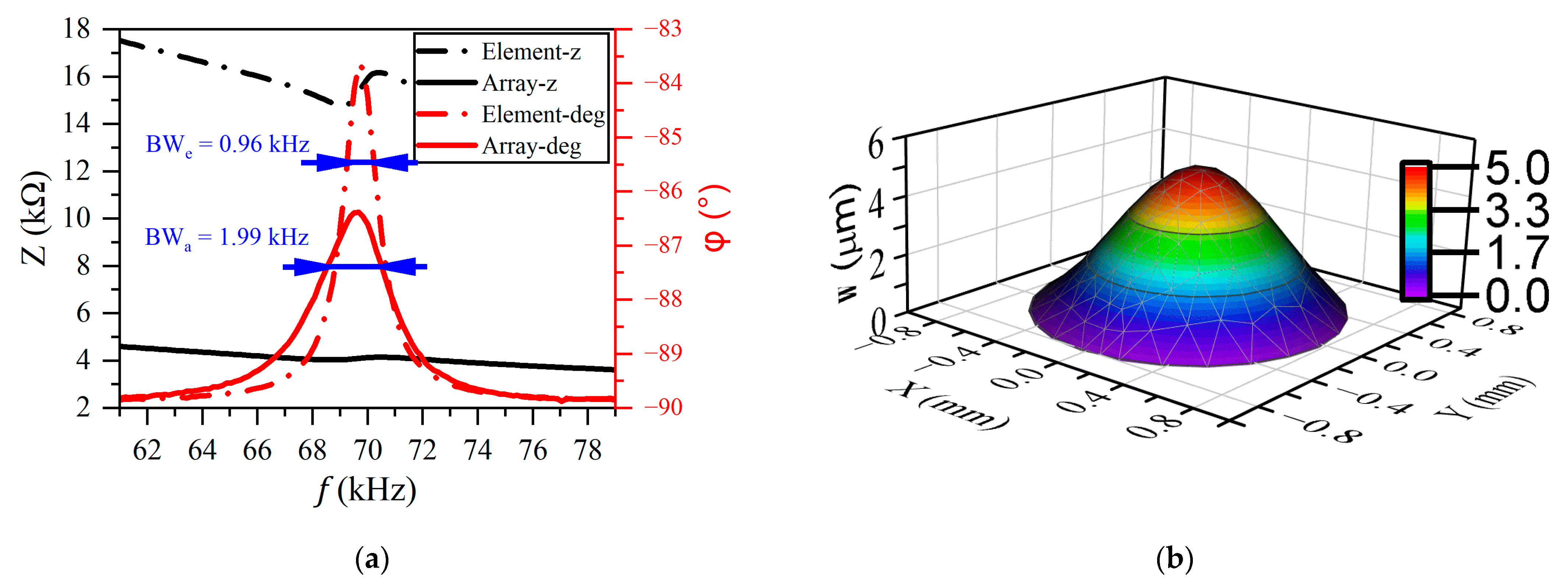 Micromachines 16 00145 g008