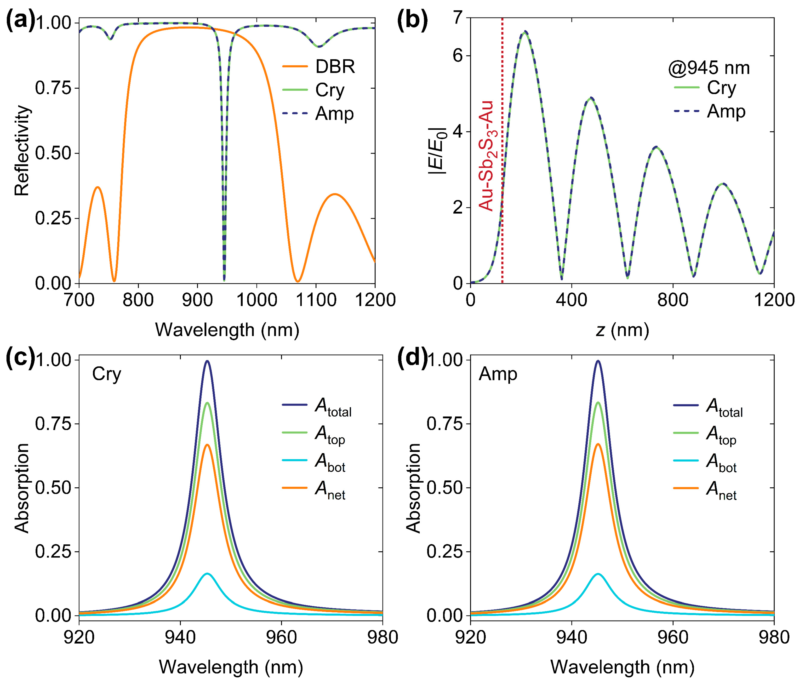 Micromachines 16 00146 g002