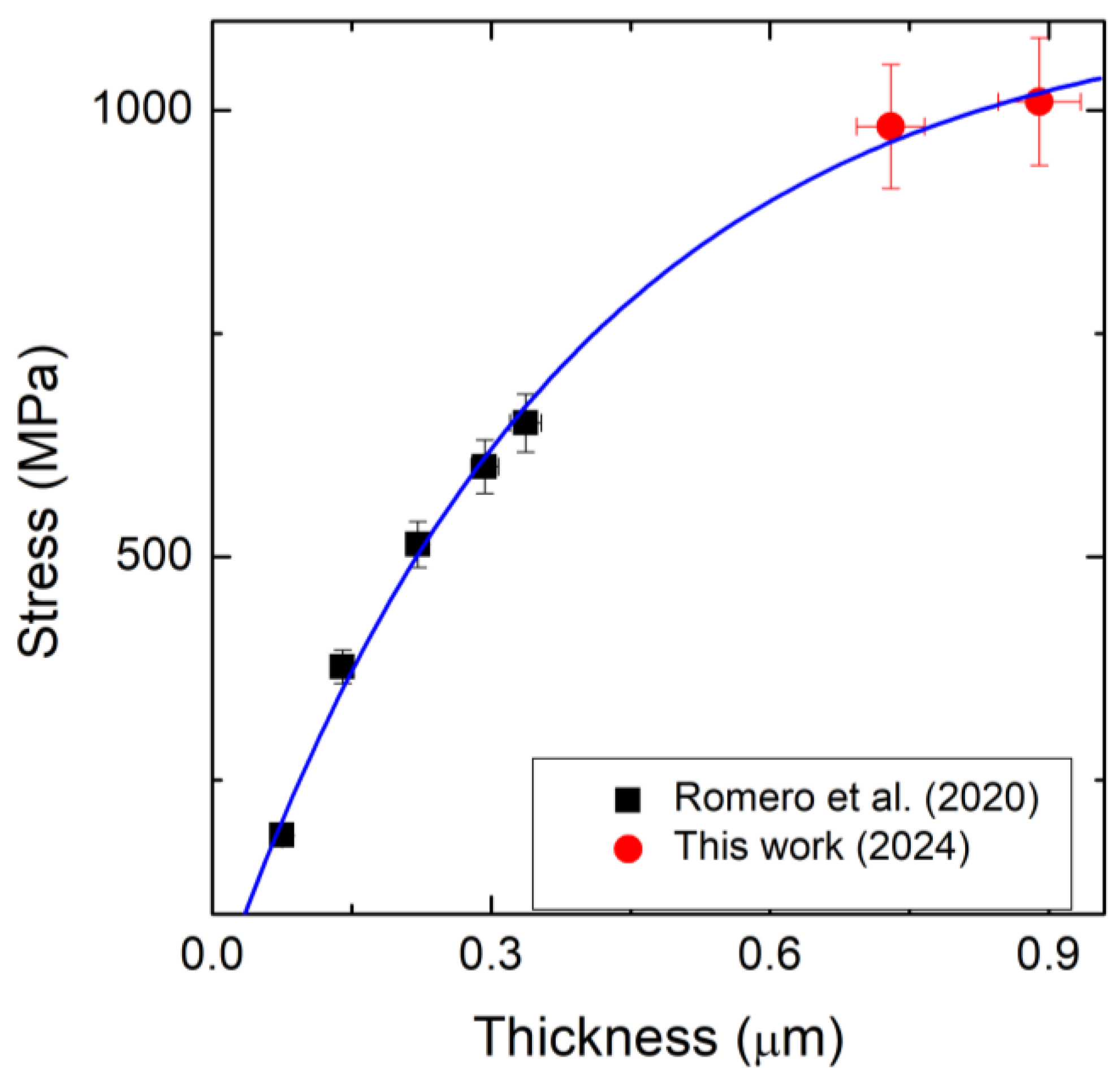 Micromachines 16 00148 g004