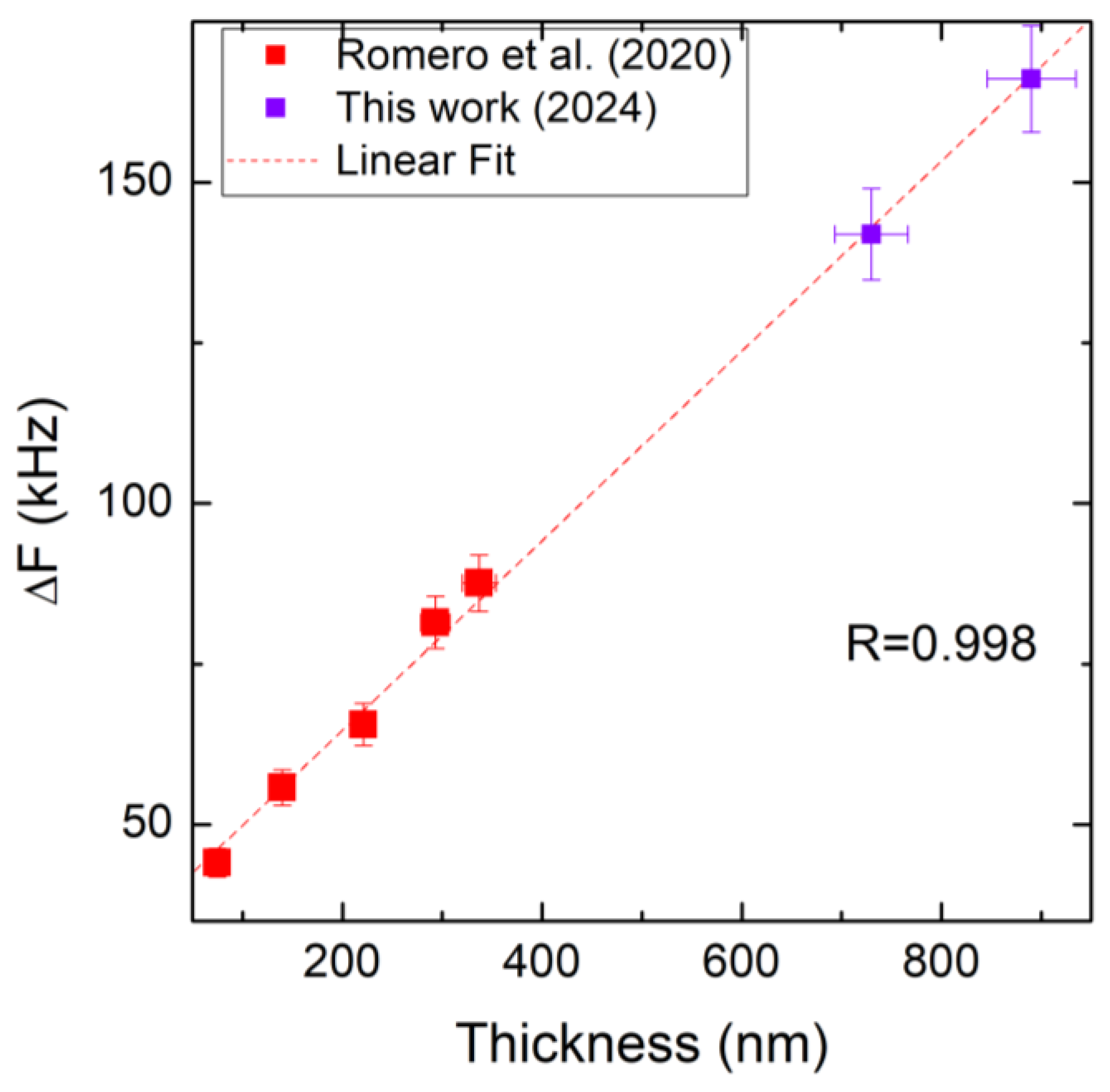 Micromachines 16 00148 g008