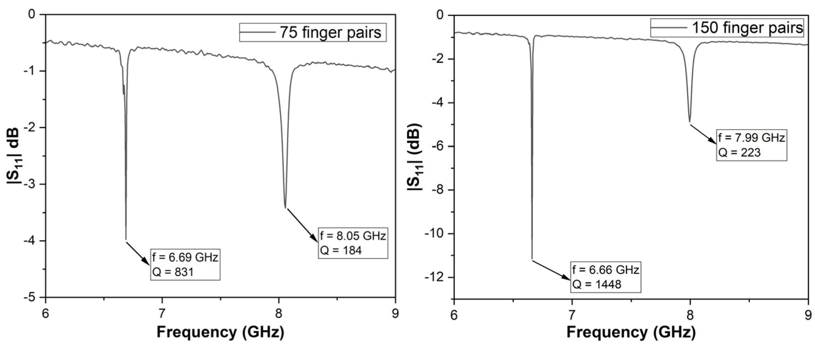 Micromachines 16 00150 g005