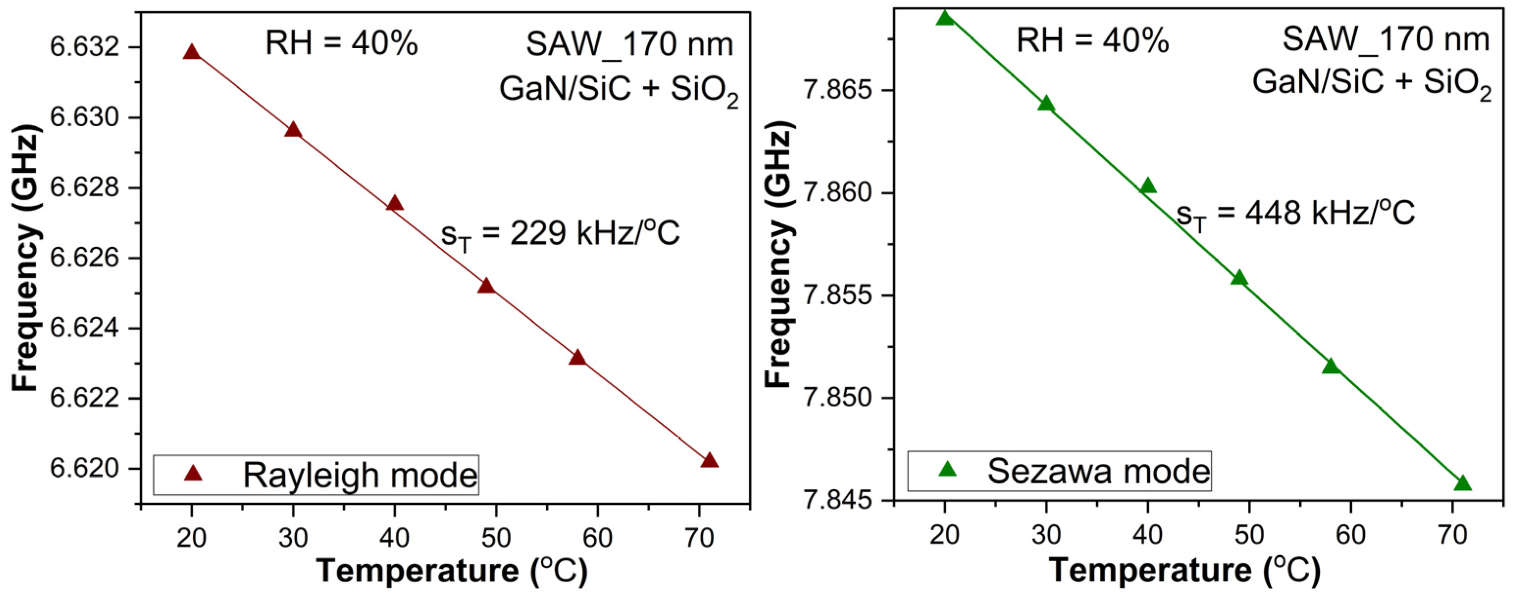Micromachines 16 00150 g007