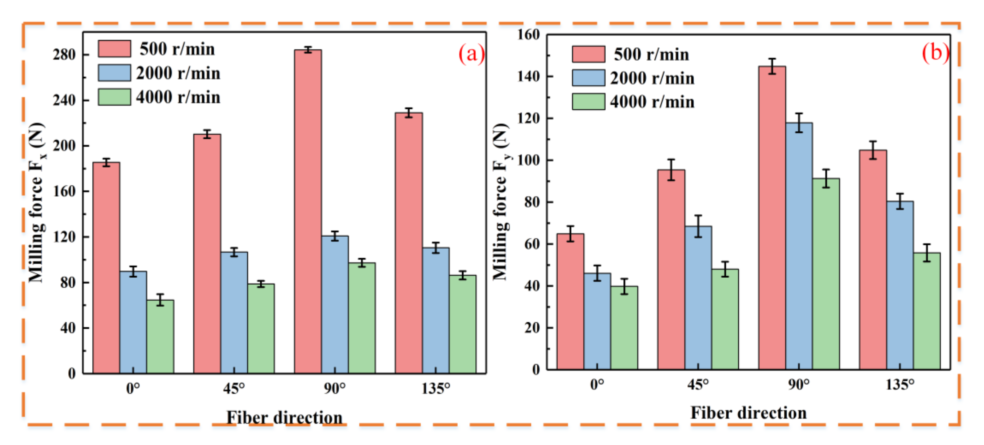 Micromachines 16 00151 g004