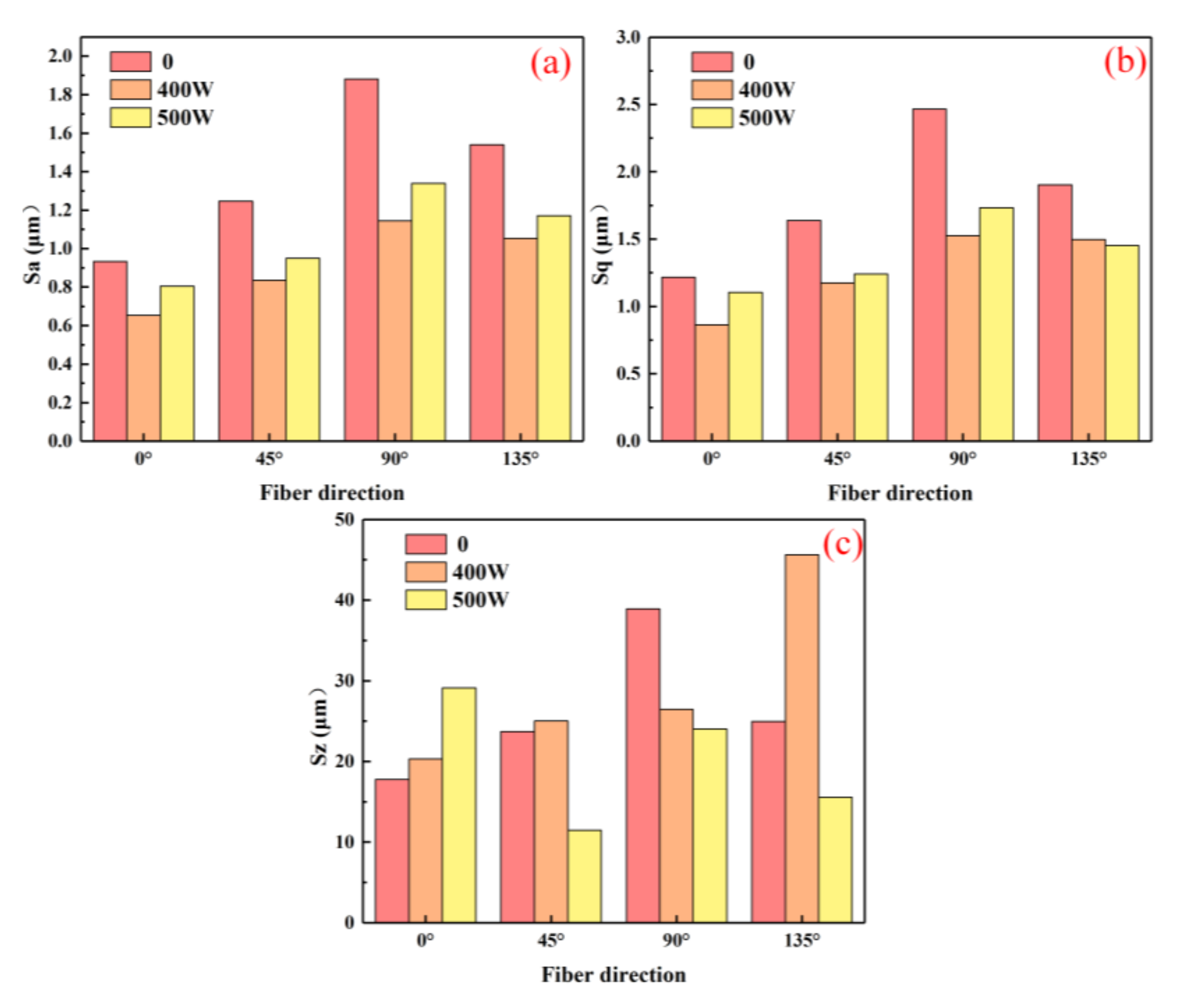 Micromachines 16 00151 g007