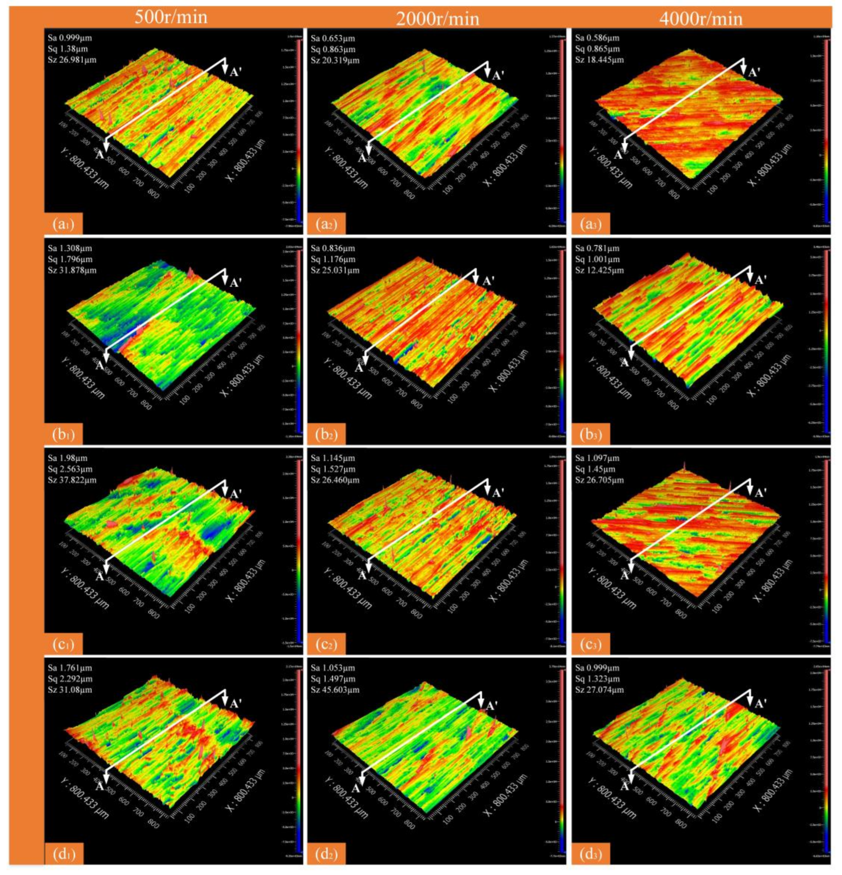 Micromachines 16 00151 g008