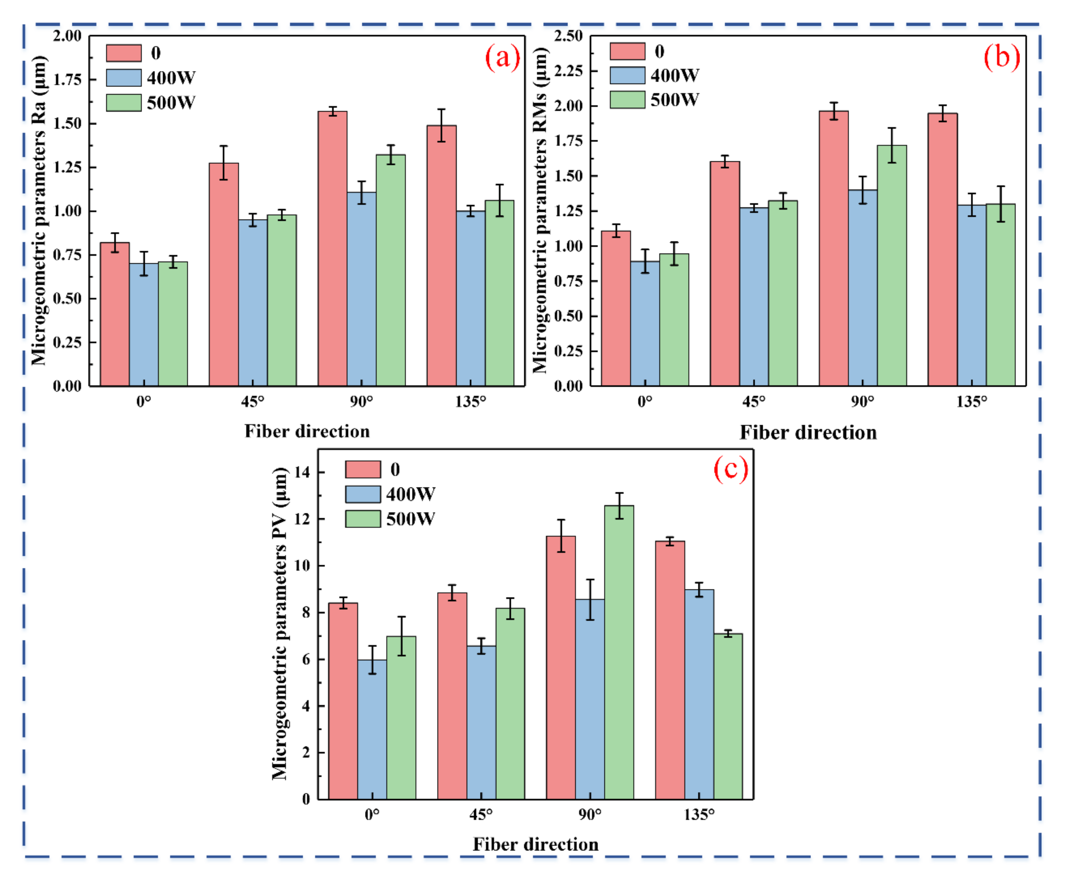 Micromachines 16 00151 g010