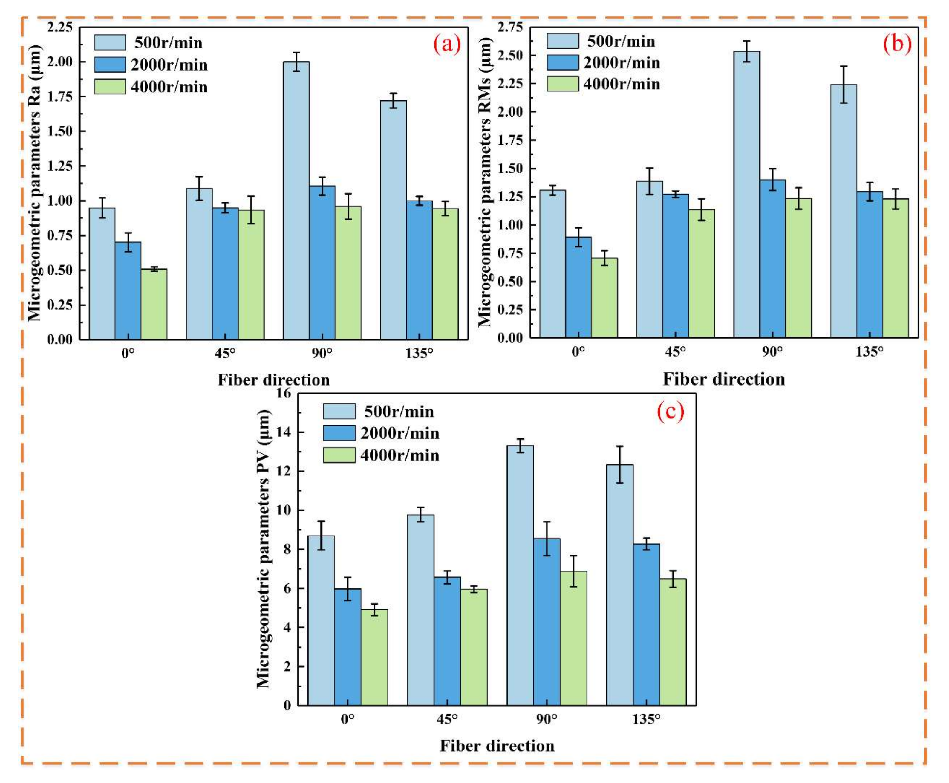 Micromachines 16 00151 g011