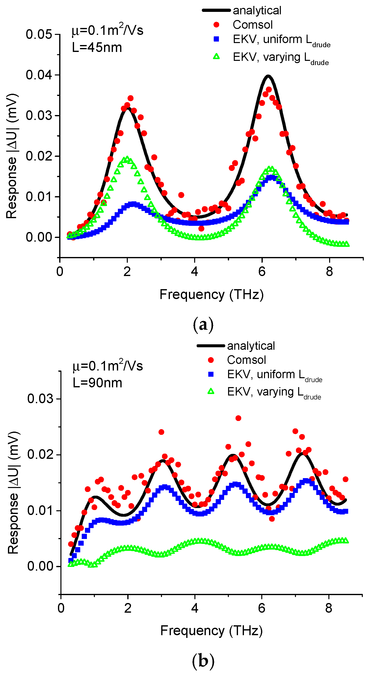 Micromachines 16 00152 g008