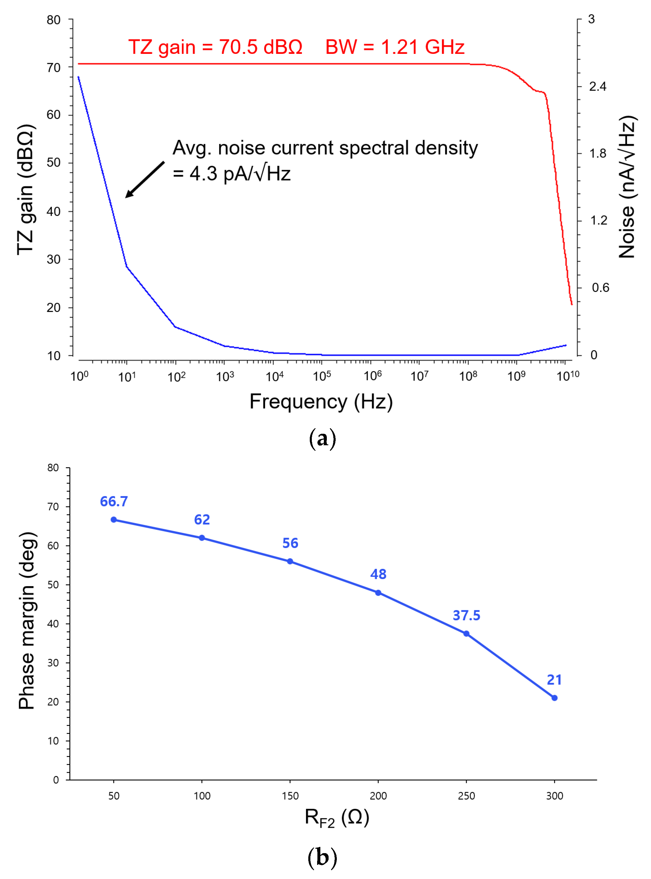 Micromachines 16 00153 g008