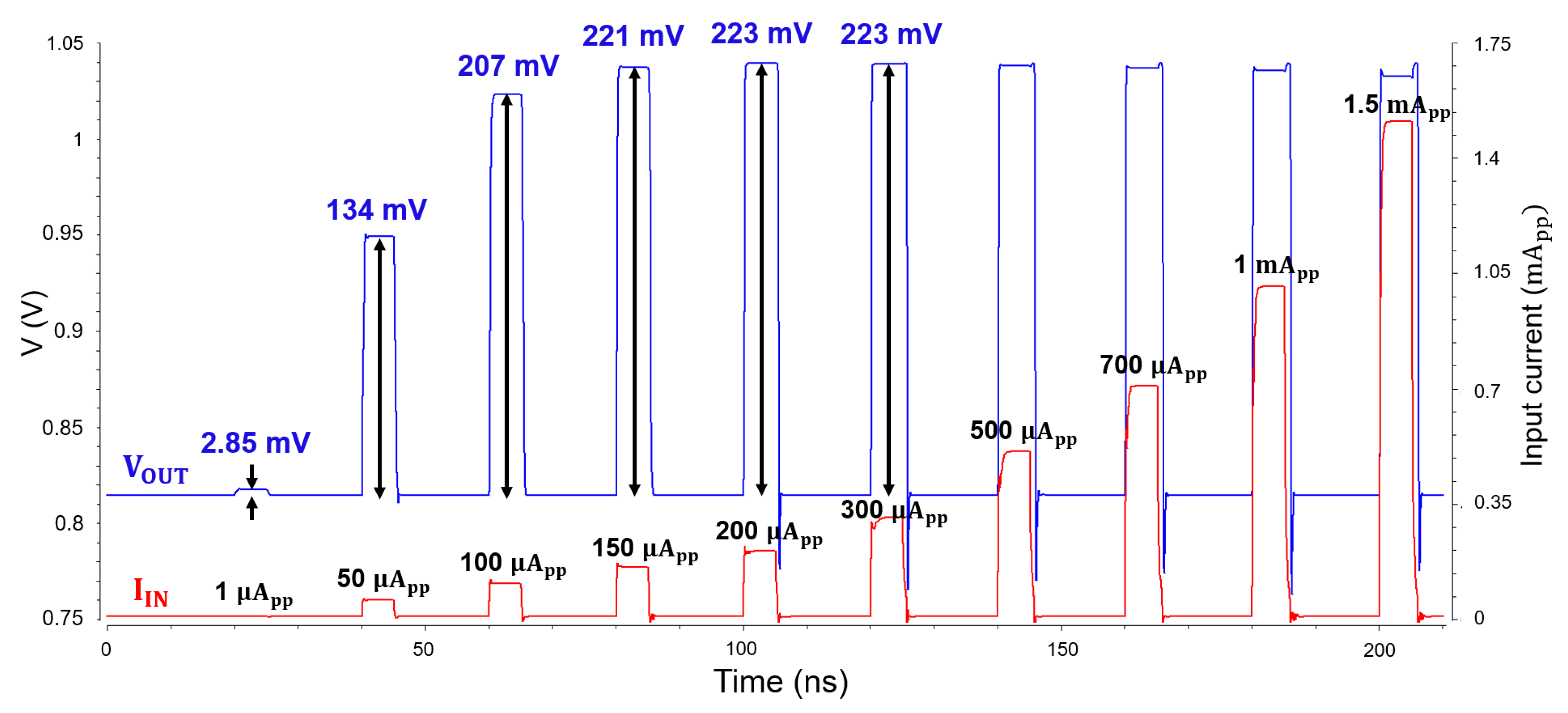Micromachines 16 00153 g010