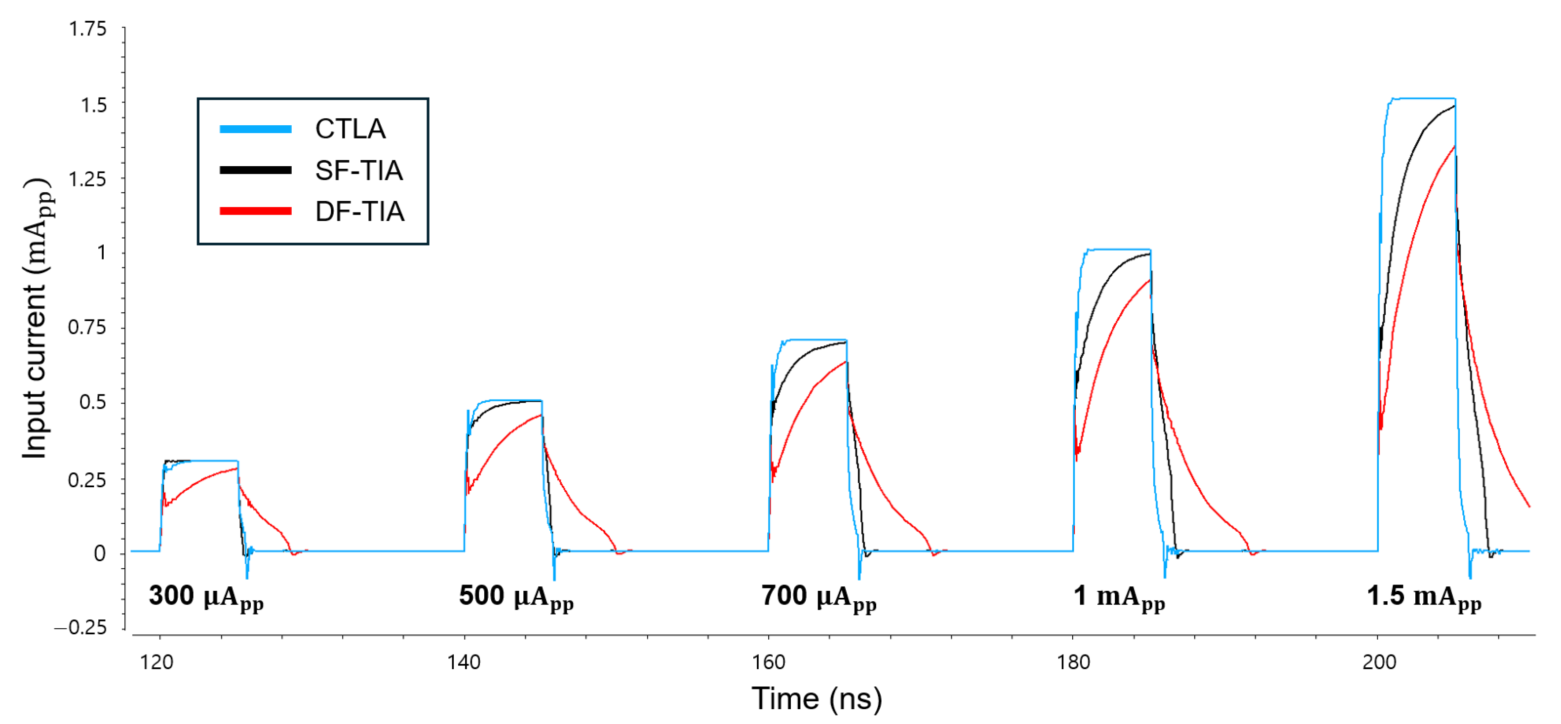 Micromachines 16 00153 g011