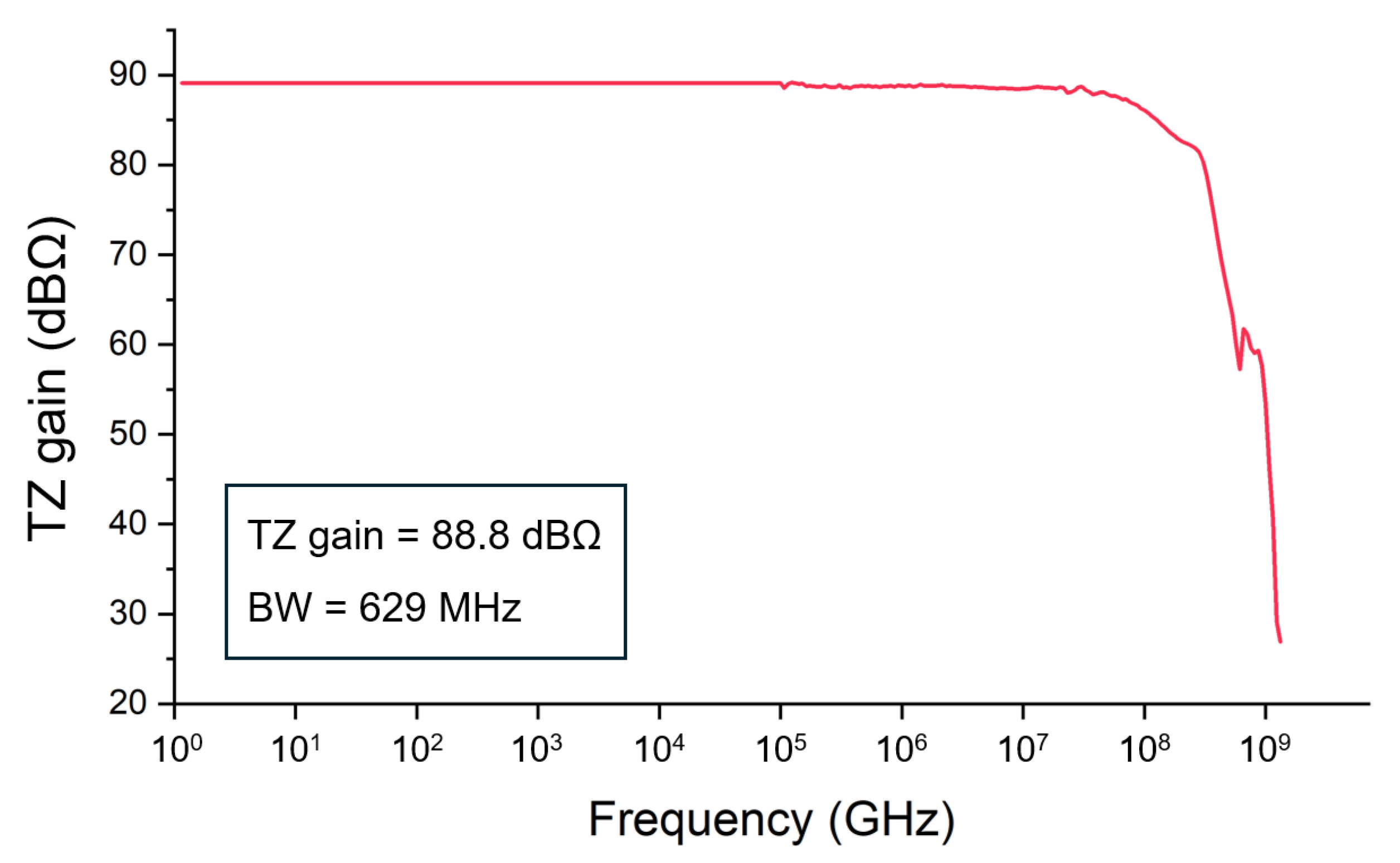 Micromachines 16 00153 g013