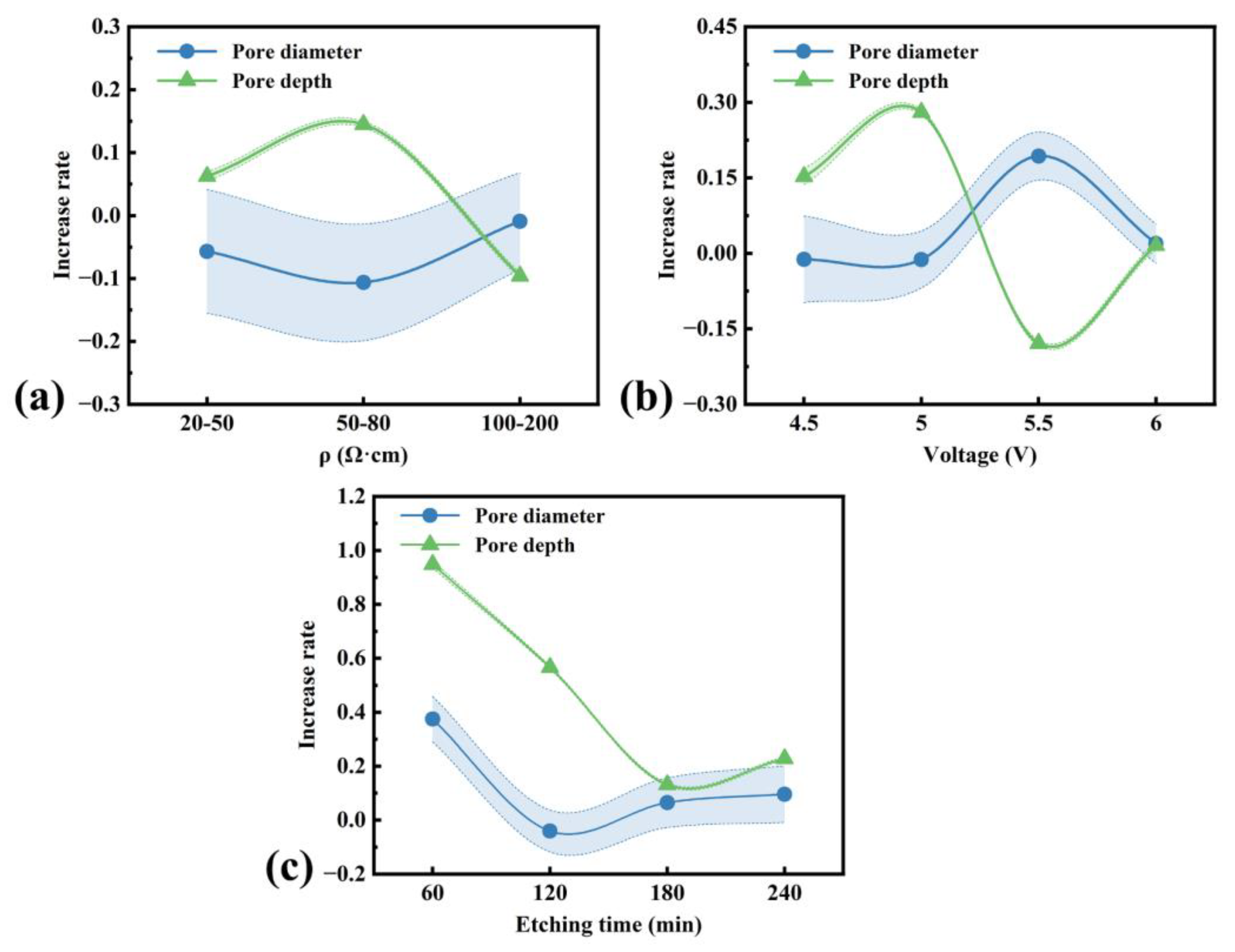 Micromachines 16 00154 g010