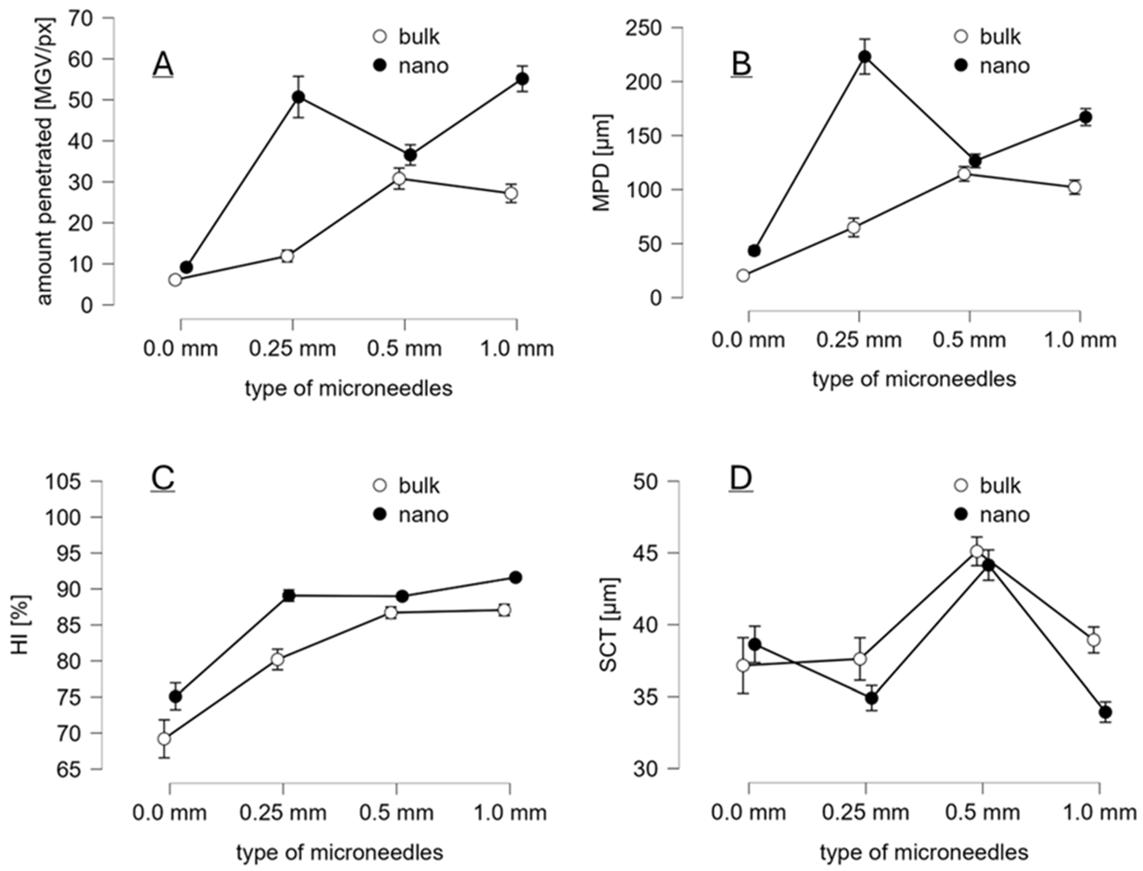 Micromachines 16 00155 g007