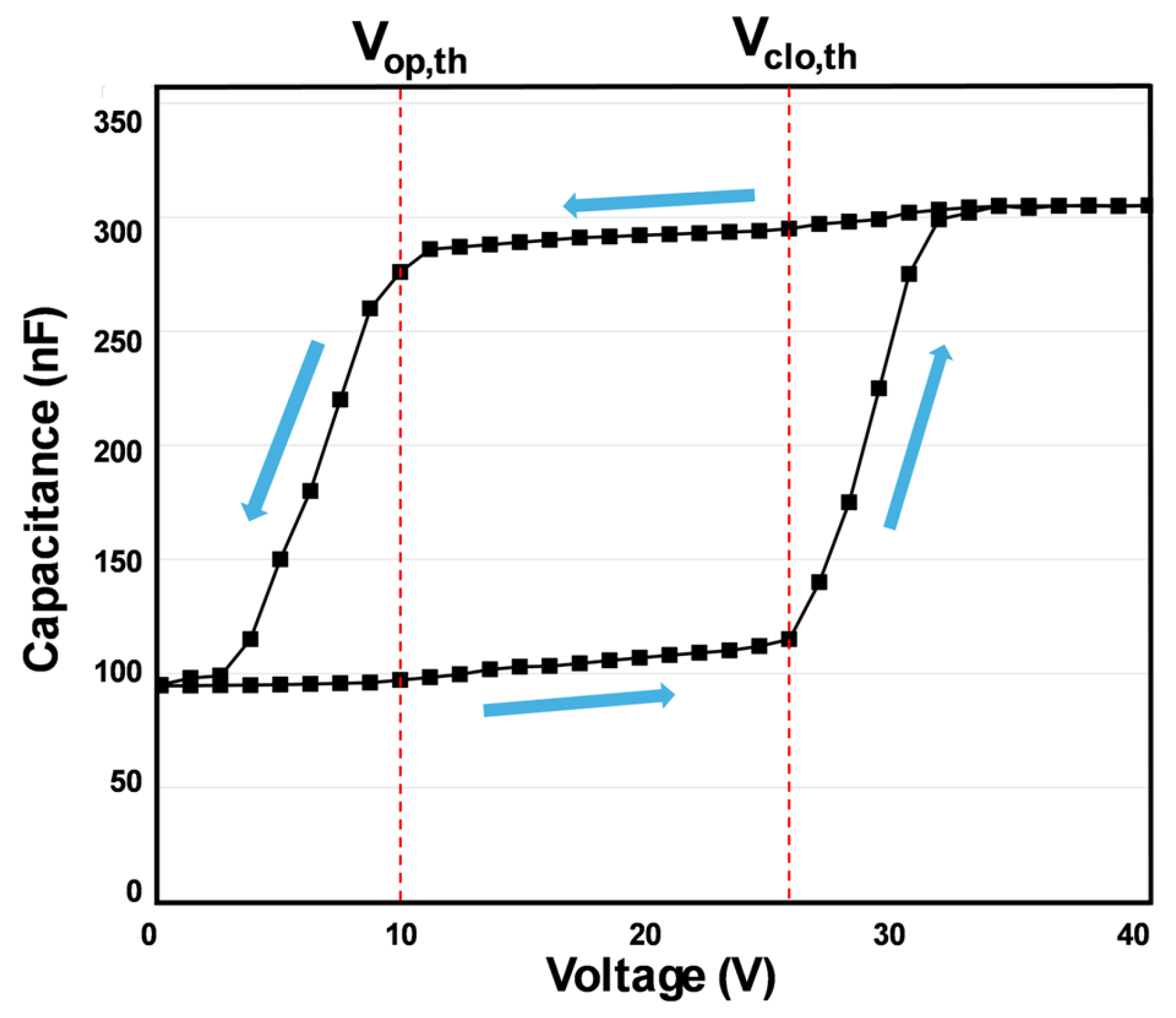 Micromachines 16 00157 g005