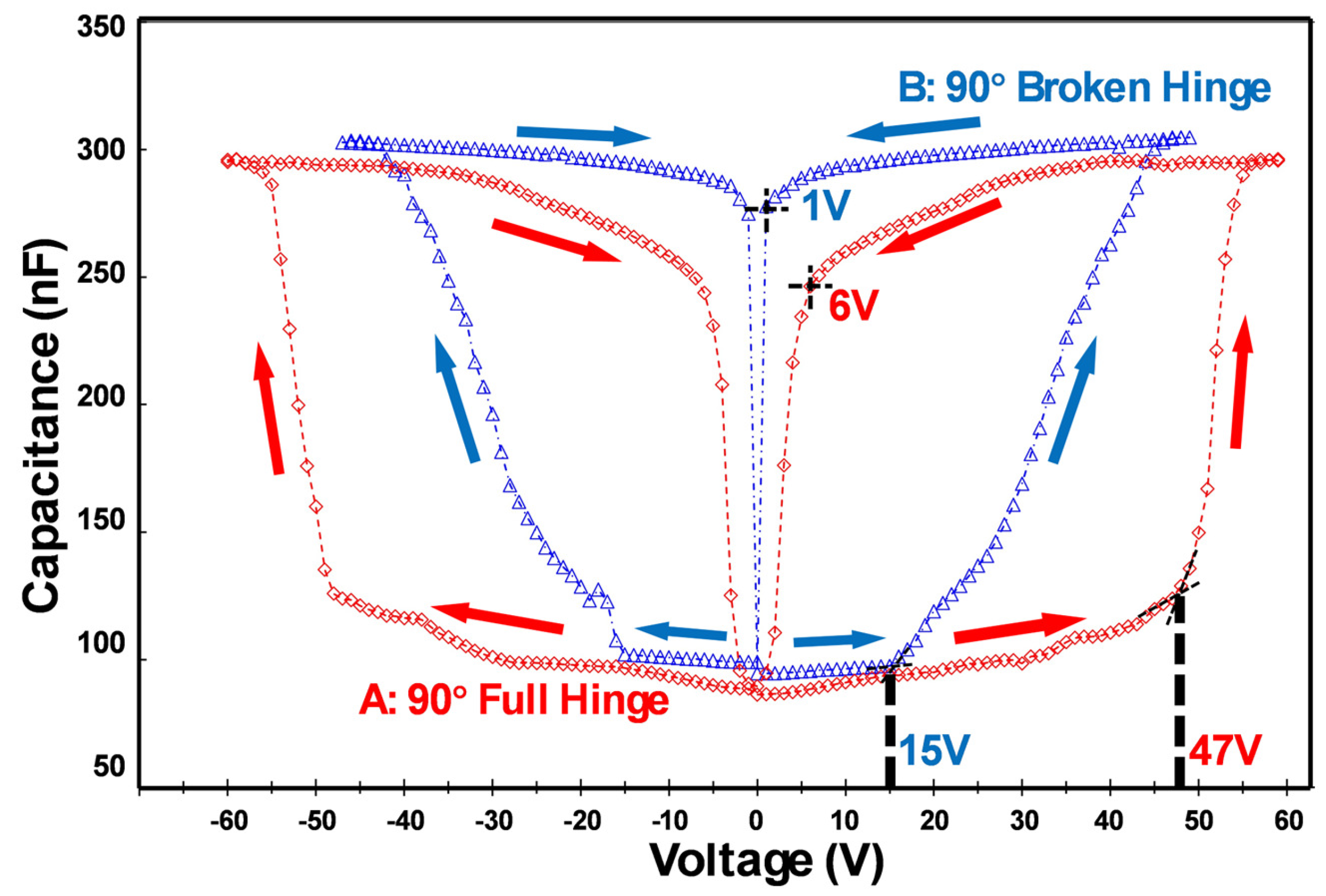 Micromachines 16 00157 g009