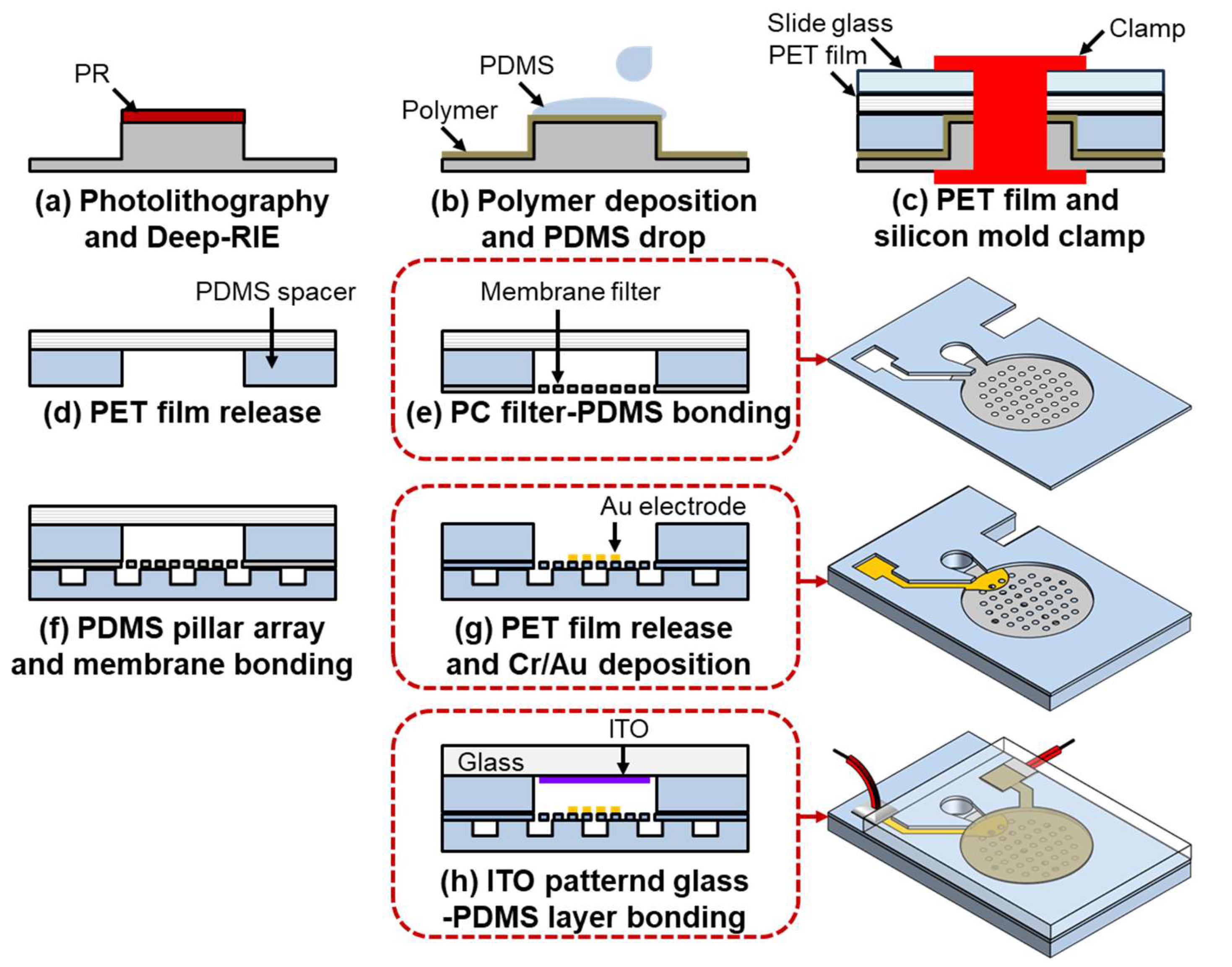 Micromachines 16 00158 g003