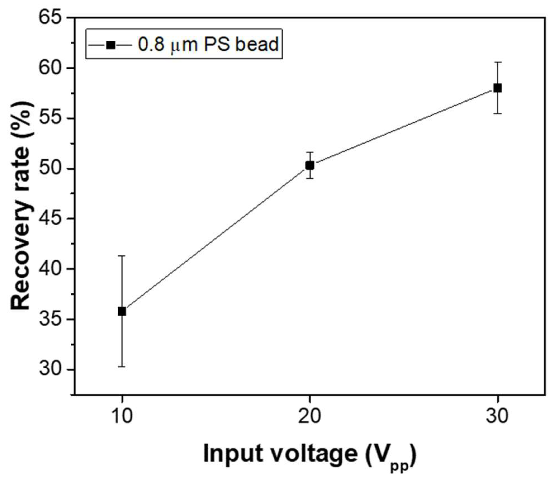 Micromachines 16 00158 g007