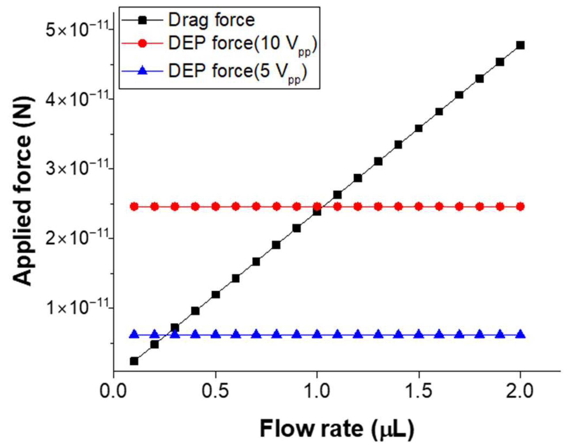 Micromachines 16 00158 g008